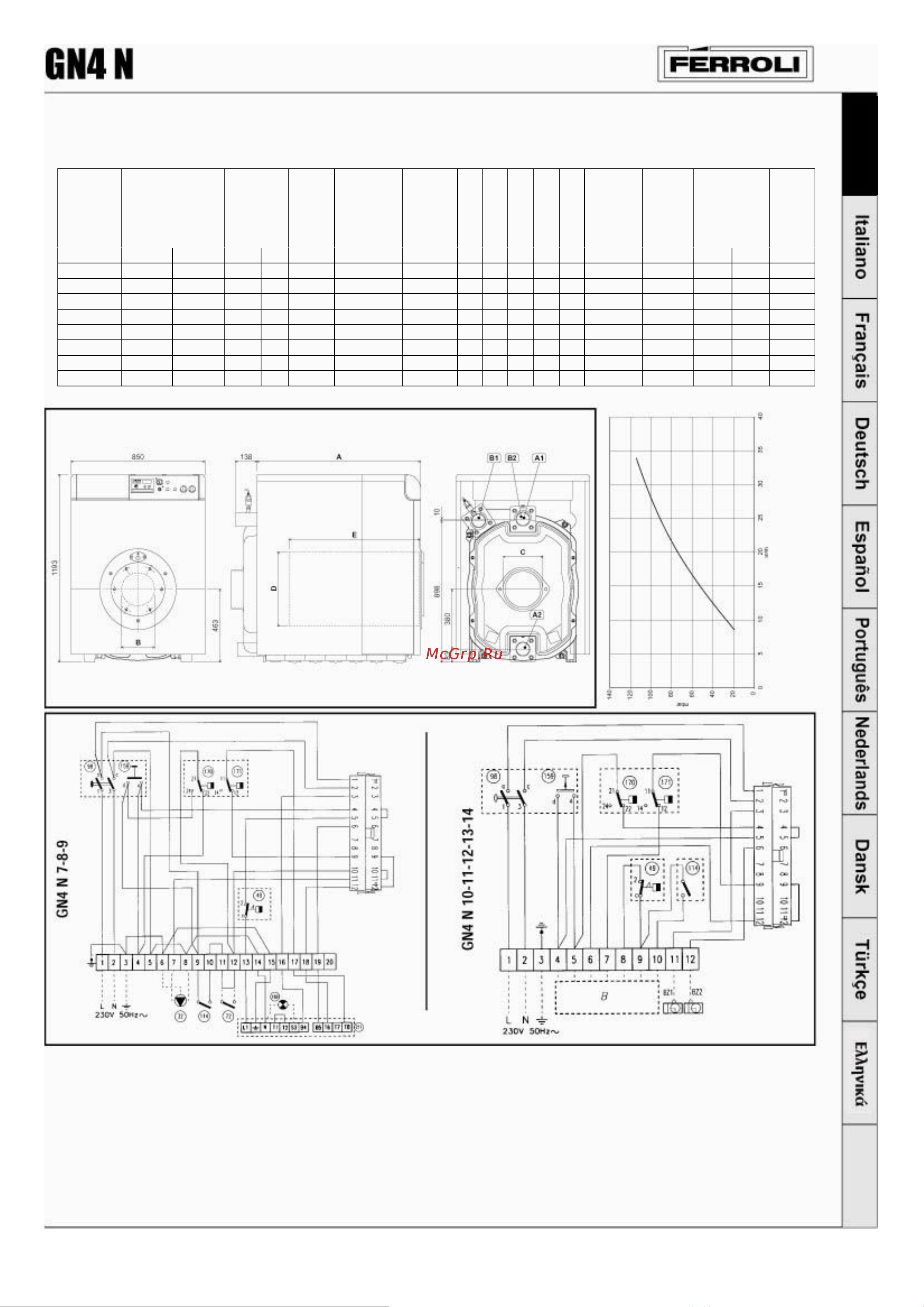 Ferroli GN 4 N 09 Инструкция к Ferroli GN 4 N 09 онлайн [8/8] 814705