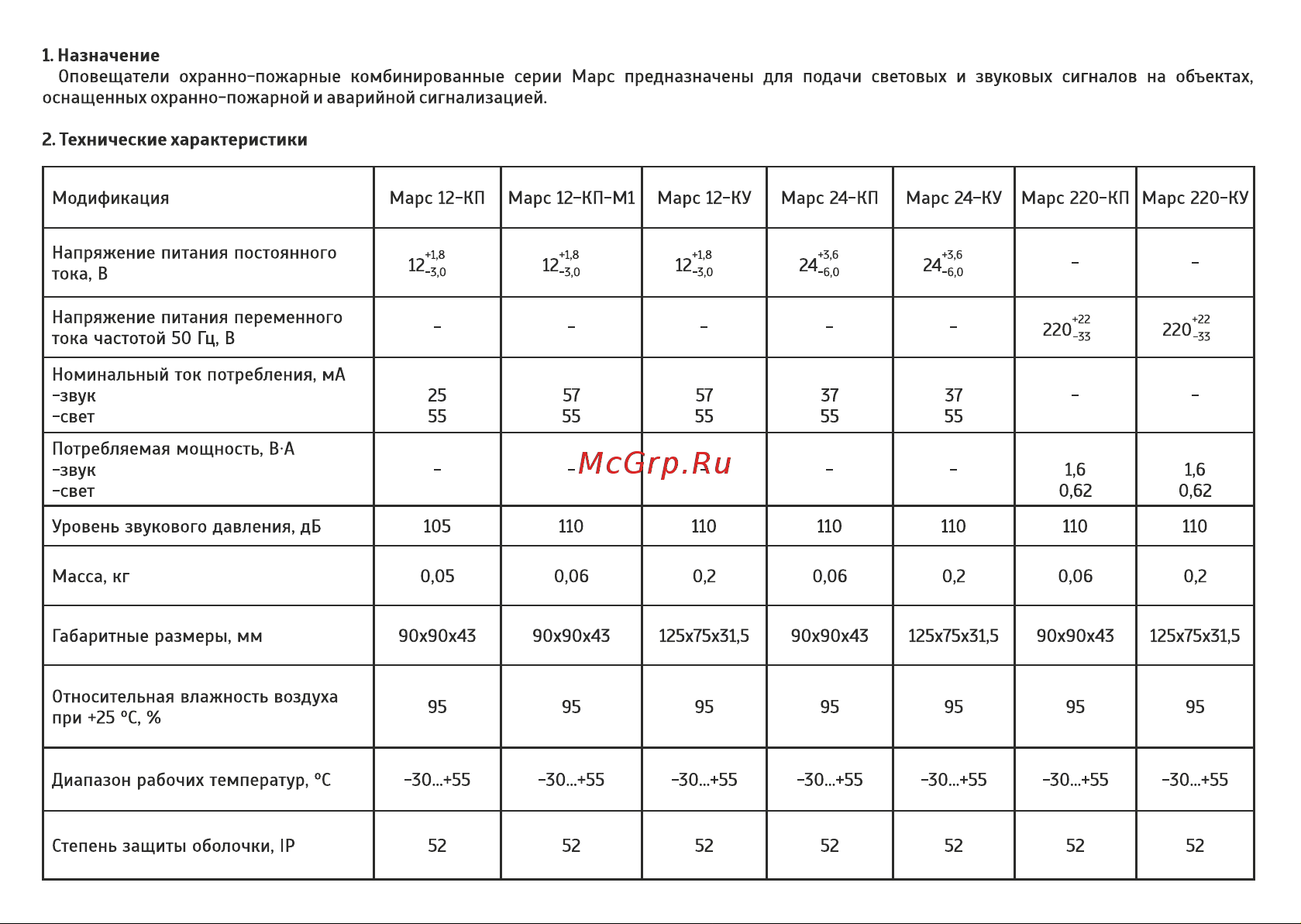 SLT , Марс 12-КП 10217 Паспорт Марс КП онлайн [2/2] 814720