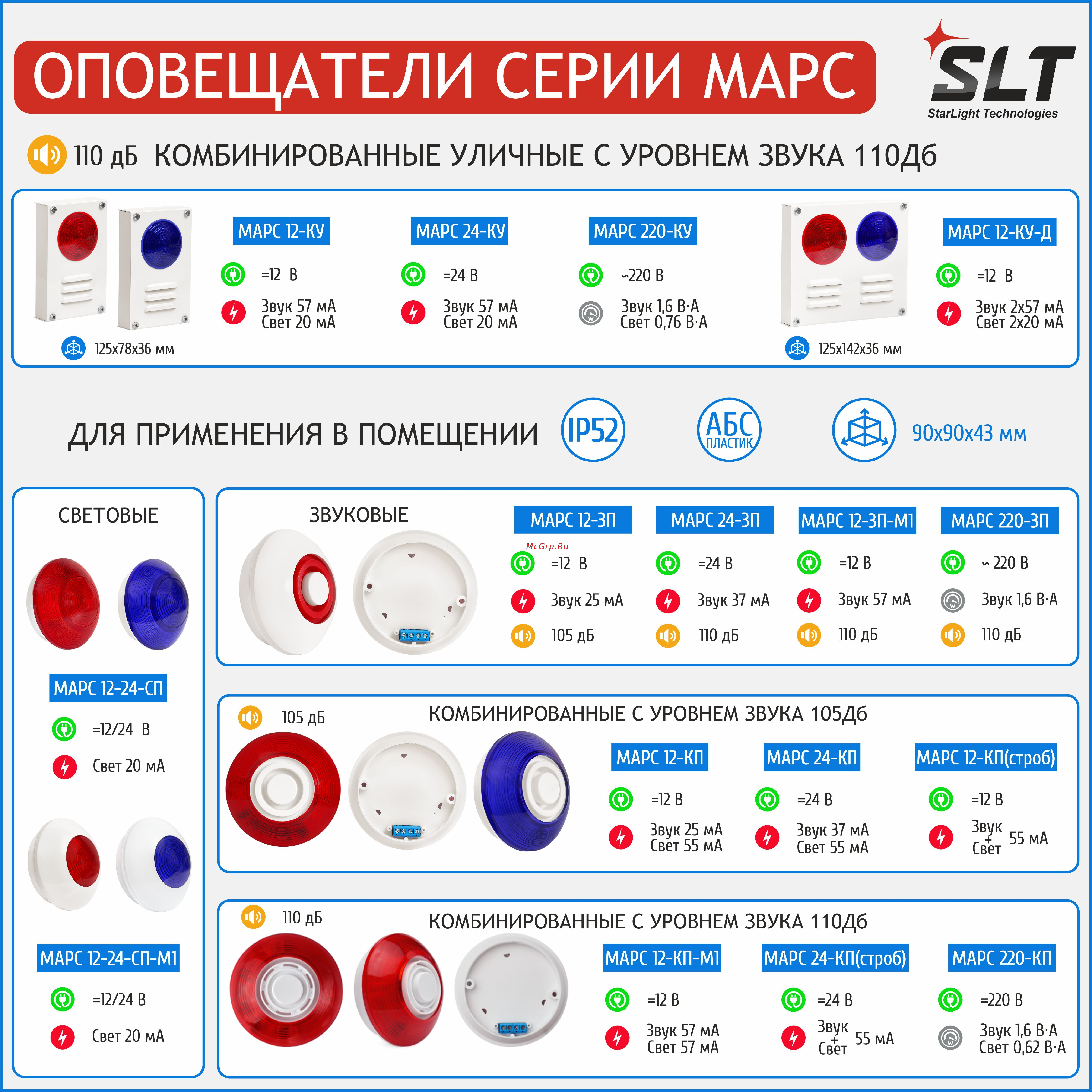 SLT , Марс 24-КП 10349 Ассортимент сирен Марс онлайн