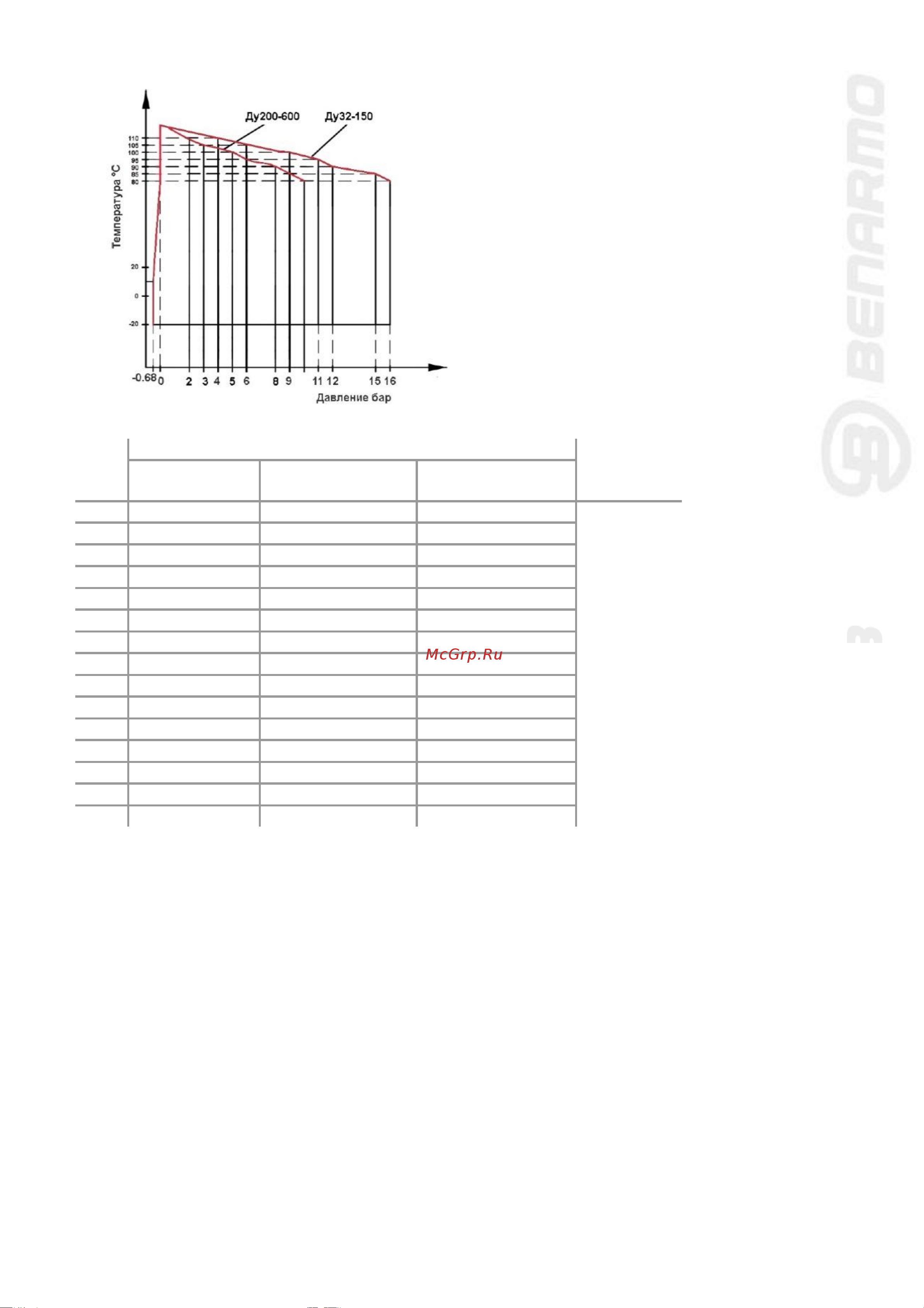 BENARMO EPDM Ду200 Pу10 резиновый антивибрационный фланцевый D140-01020 Технический паспорт онлайн [3/5] 814910