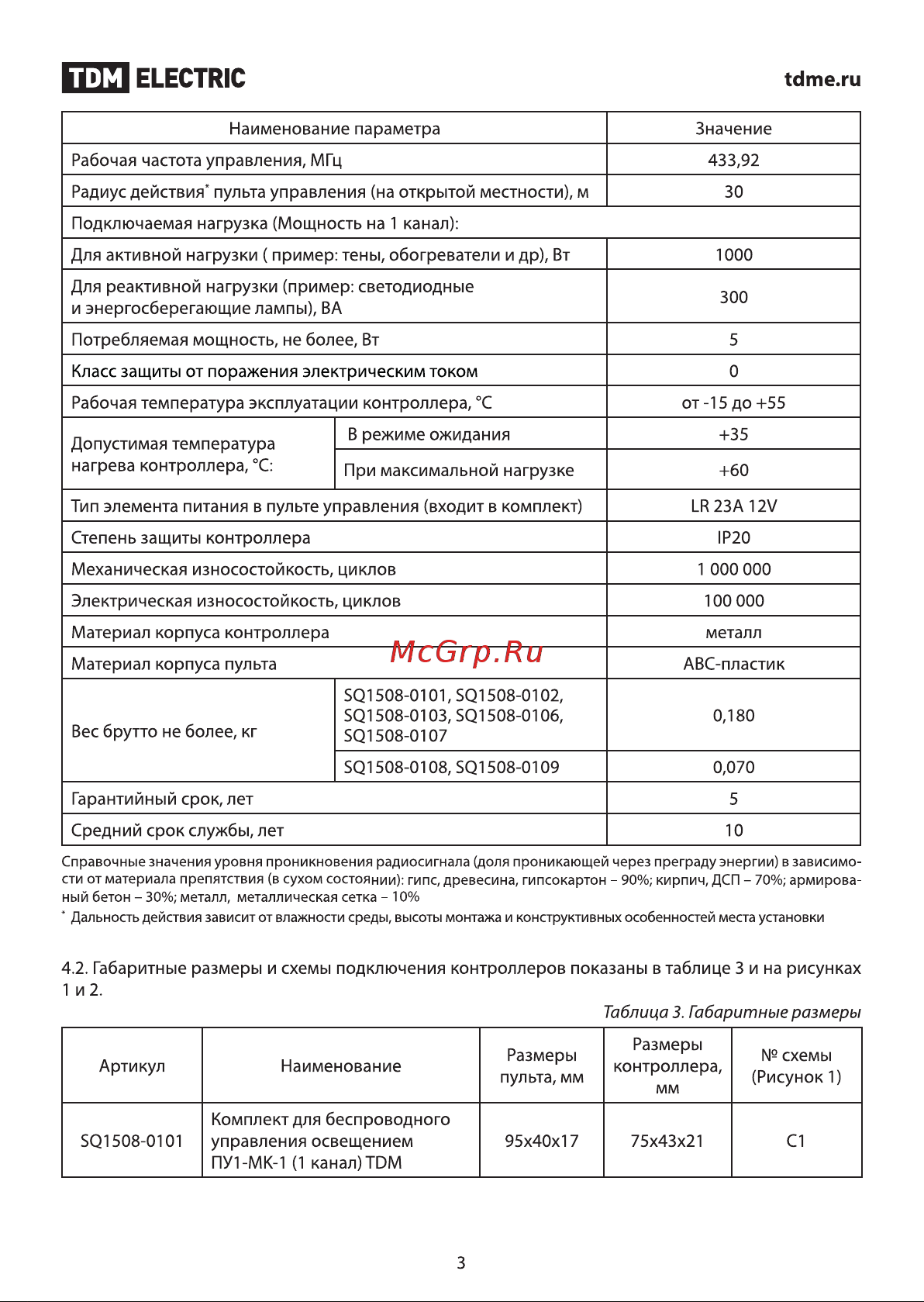 Тдм ПУ1-МK-2 2 канала 