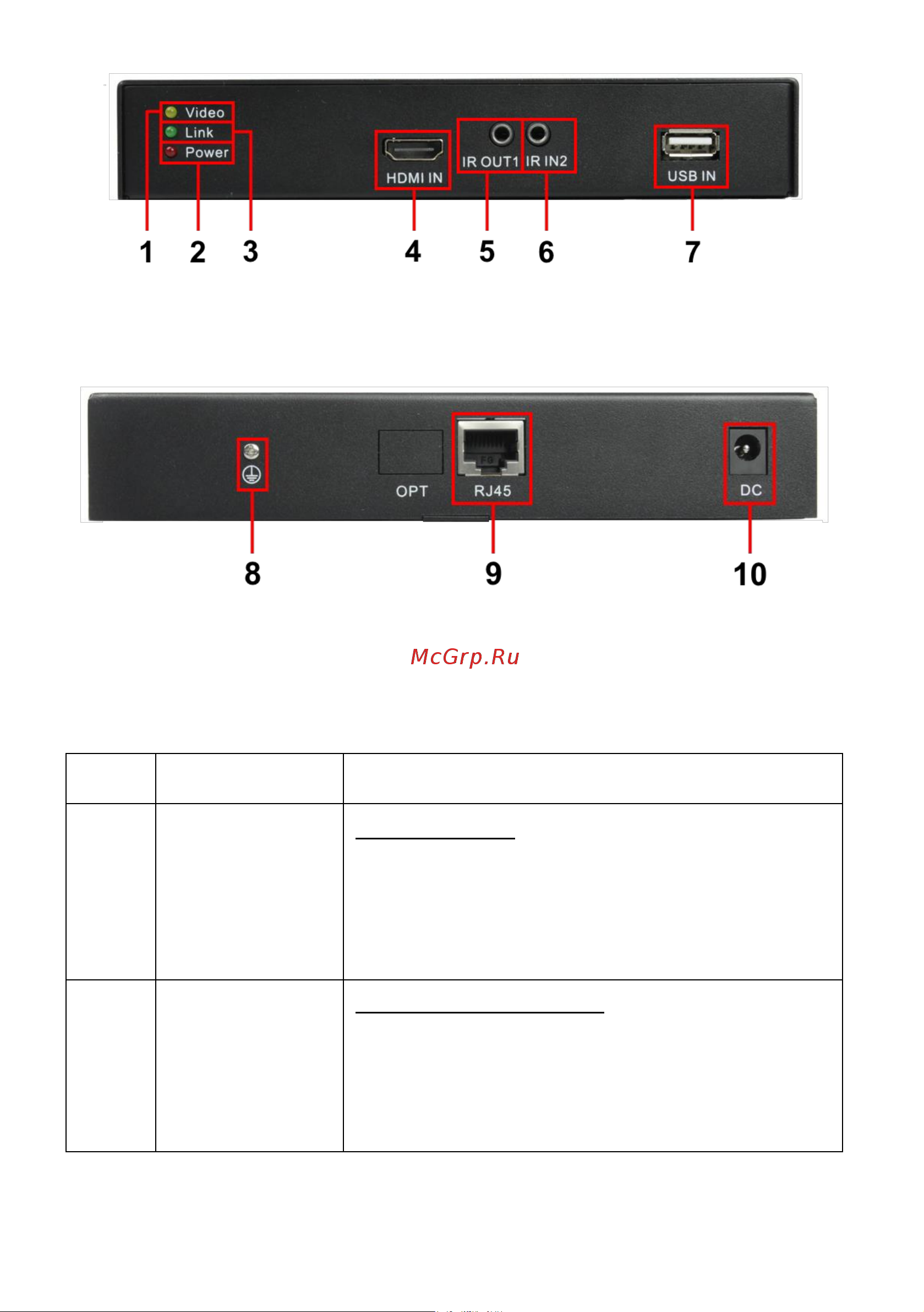 Osnovo TA-HiKM+RA-HiKM HDMI, USB и ИК управления по кабелю витой пары (CAT5e/6) до 150м. sct1409 Паспорт онлайн [5/12] 815081