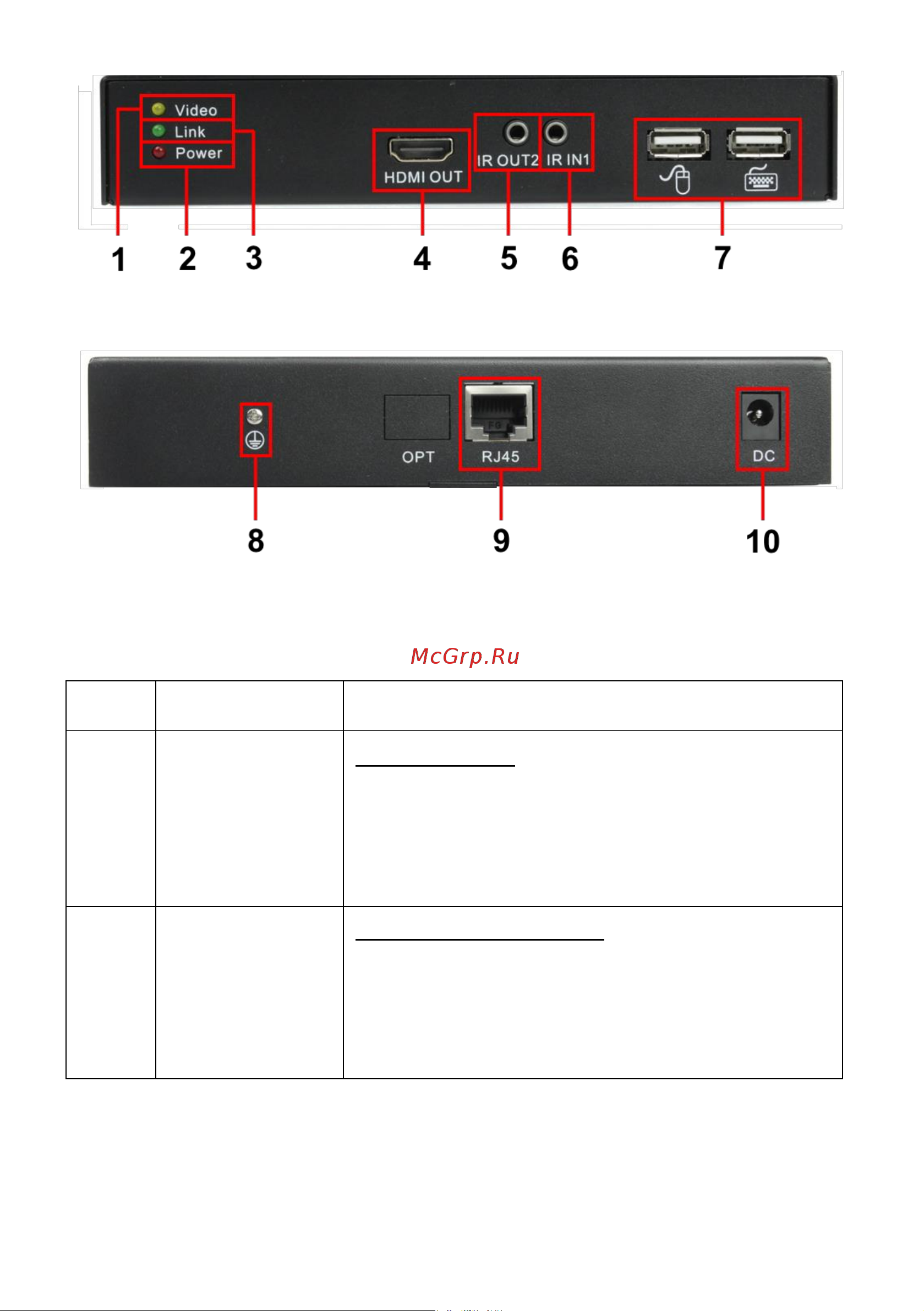 Osnovo TA-HiKM+RA-HiKM HDMI, USB и ИК управления по кабелю витой пары (CAT5e/6) до 150м. sct1409 Паспорт онлайн [7/12] 815081