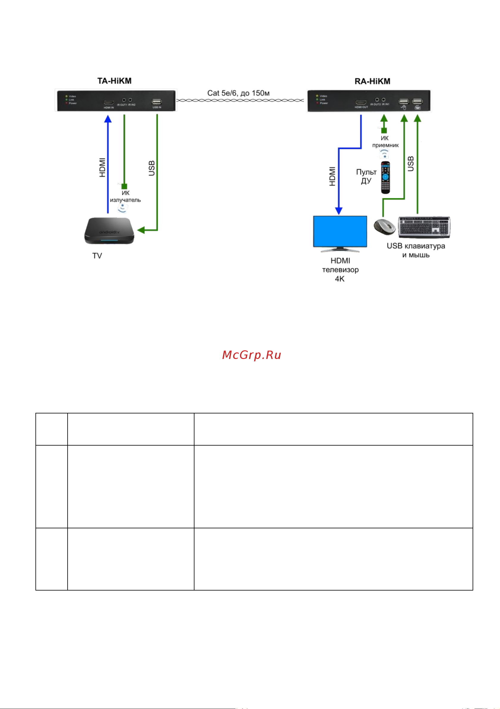 Osnovo TA-HiKM+RA-HiKM HDMI, USB и ИК управления по кабелю витой пары (CAT5e/6) до 150м. sct1409 Паспорт онлайн [9/12] 815081