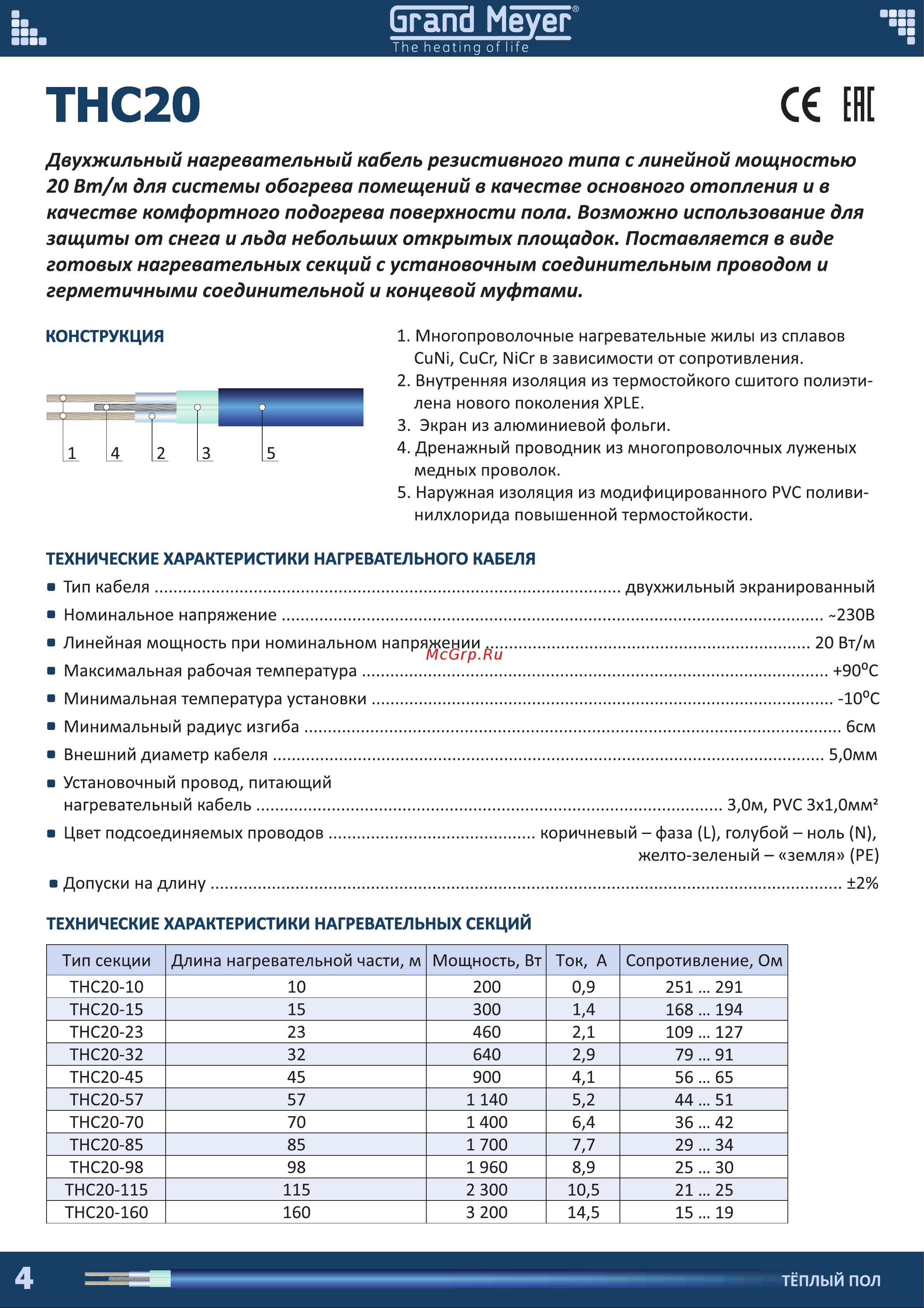 GRAND MEYER thc20-115 нагревательный элемент, терморегулятор wifi w350i крем THC20-115(W350i) Технические характеристики (кабель) онлайн