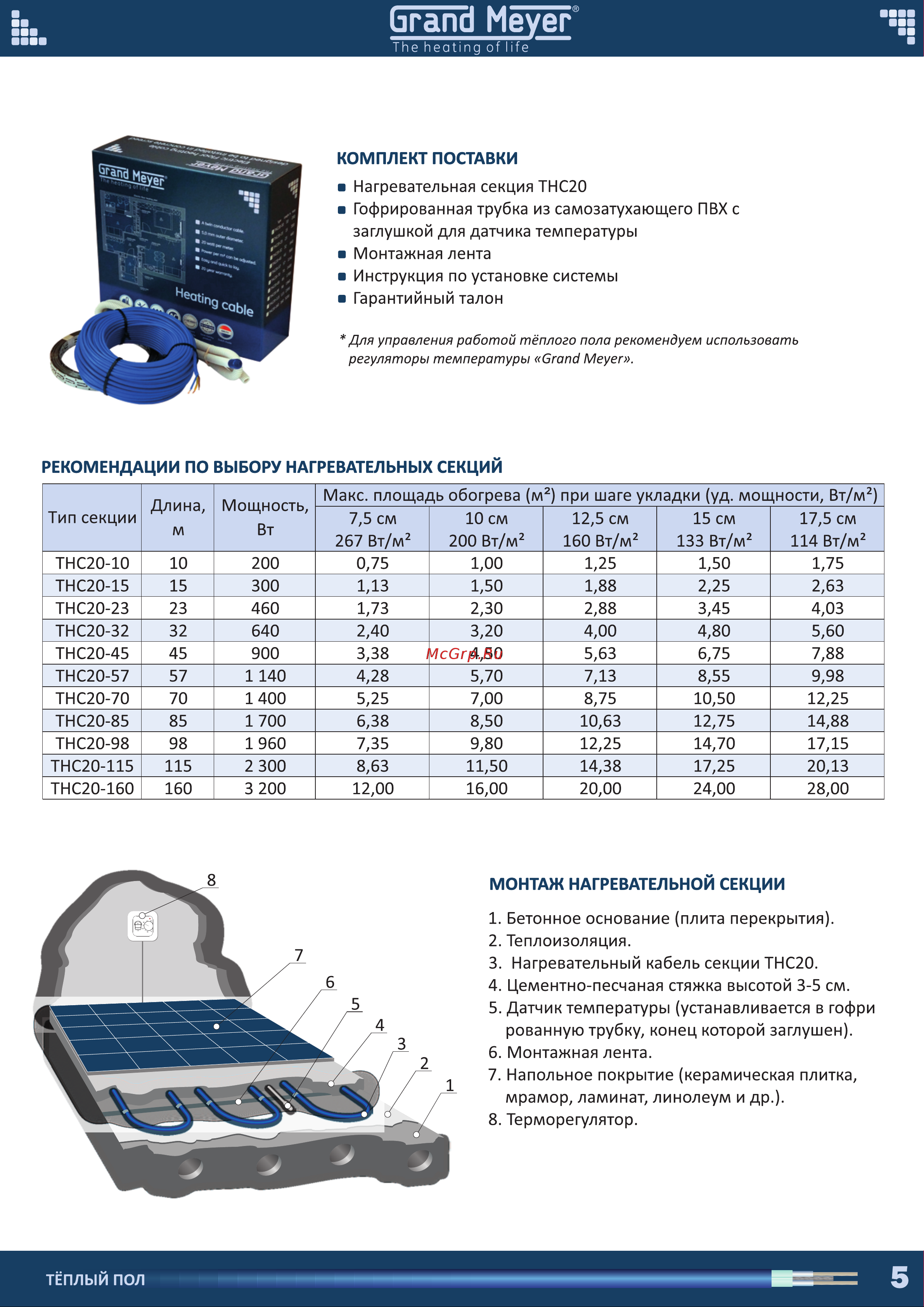 GRAND MEYER thc20-115 нагревательный элемент, терморегулятор wifi w350i крем THC20-115(W350i) Технические характеристики (кабель) онлайн [2/2] 815188
