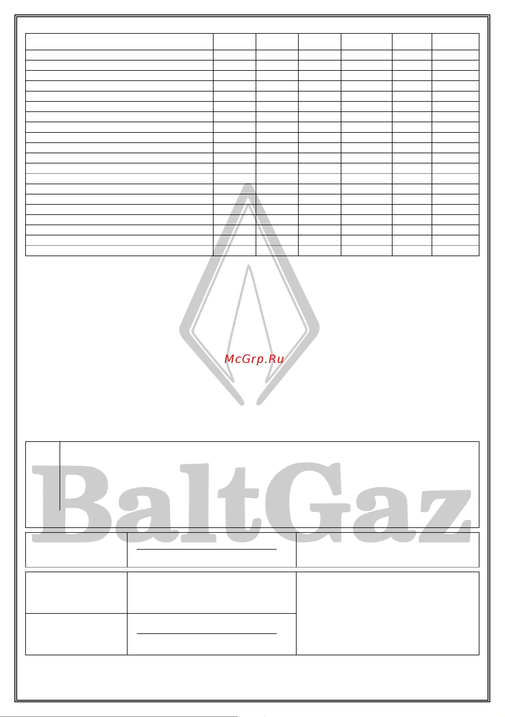 Baltgaz 30841 Инструкция онлайн [2/2] 815300