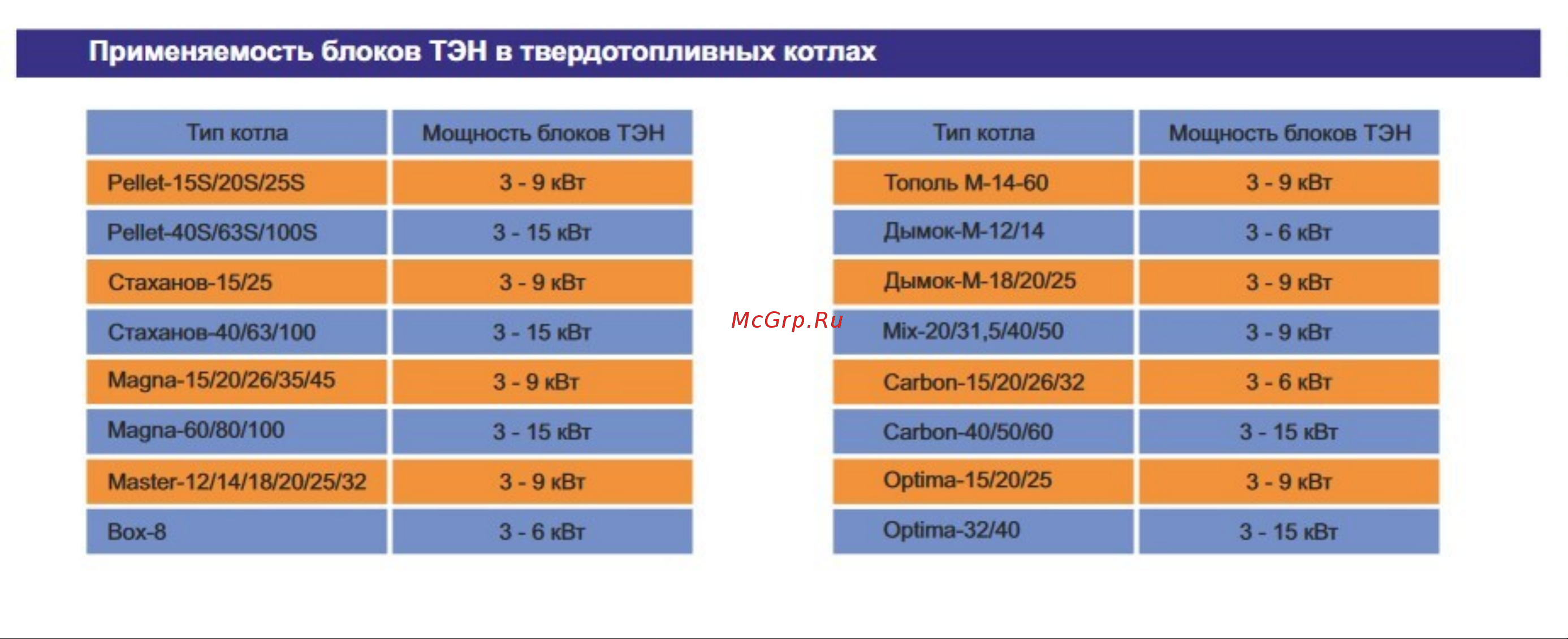 Zota KT KT3443321004 Применяемость ТЭНов онлайн