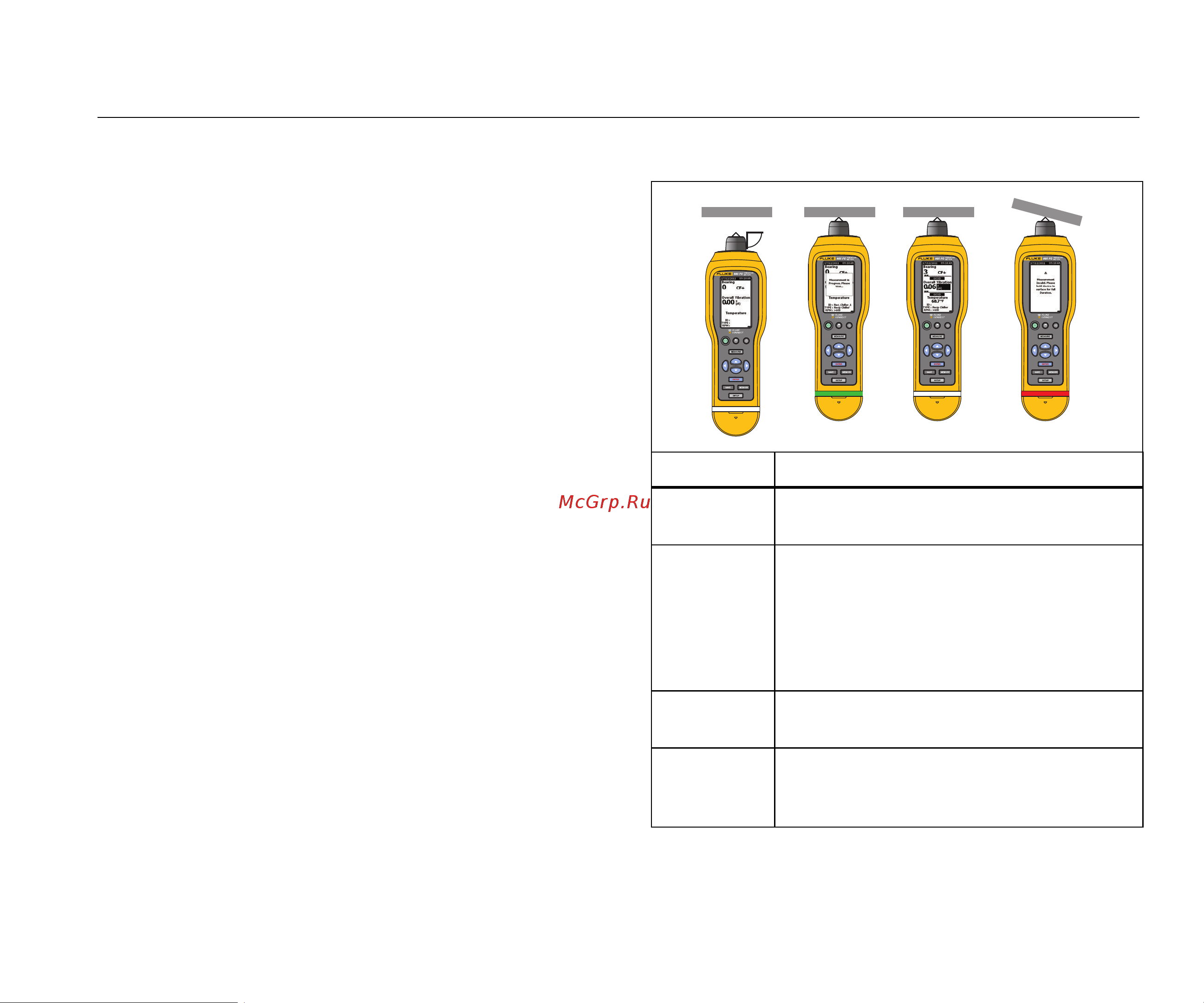 Fluke 805 FC/805 ES Инструкция к товару онлайн [17/50] 815722