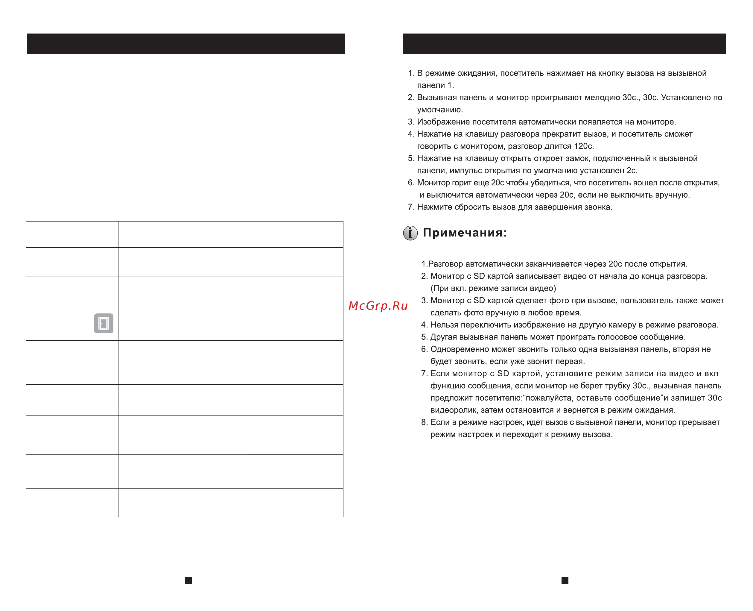 FOX 8 дюймов IPS MI, SD, WiFi, Smart Life, AHD2.0, FX-HVD800Q СЕКВОЙЯ 8W Инструкция онлайн [5/19] 856997