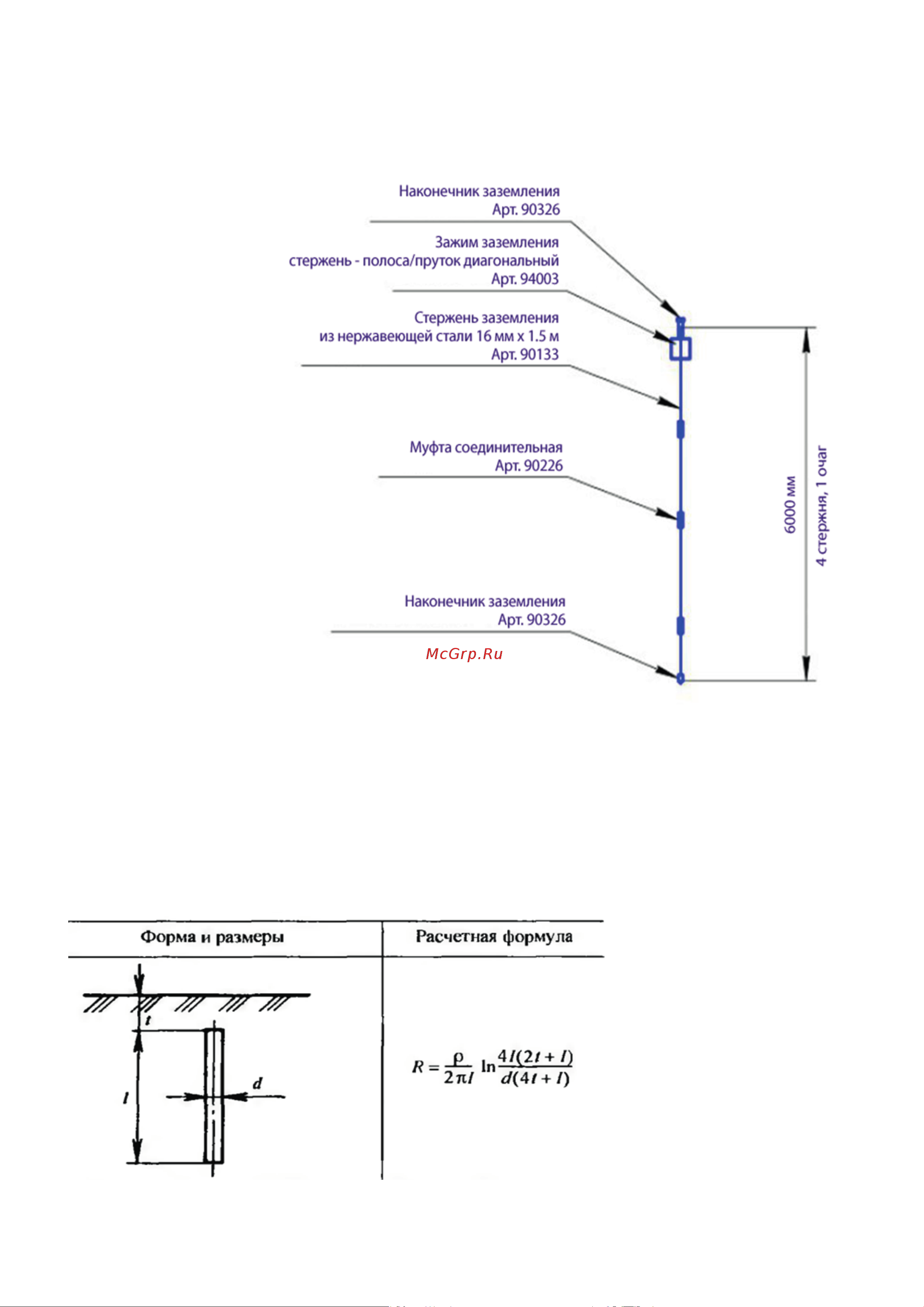 EZETEK CN – 6 6 метров, 16мм, 4х1500мм с насадкой SDS-max 60236 Паспорт онлайн [5/8] 815771