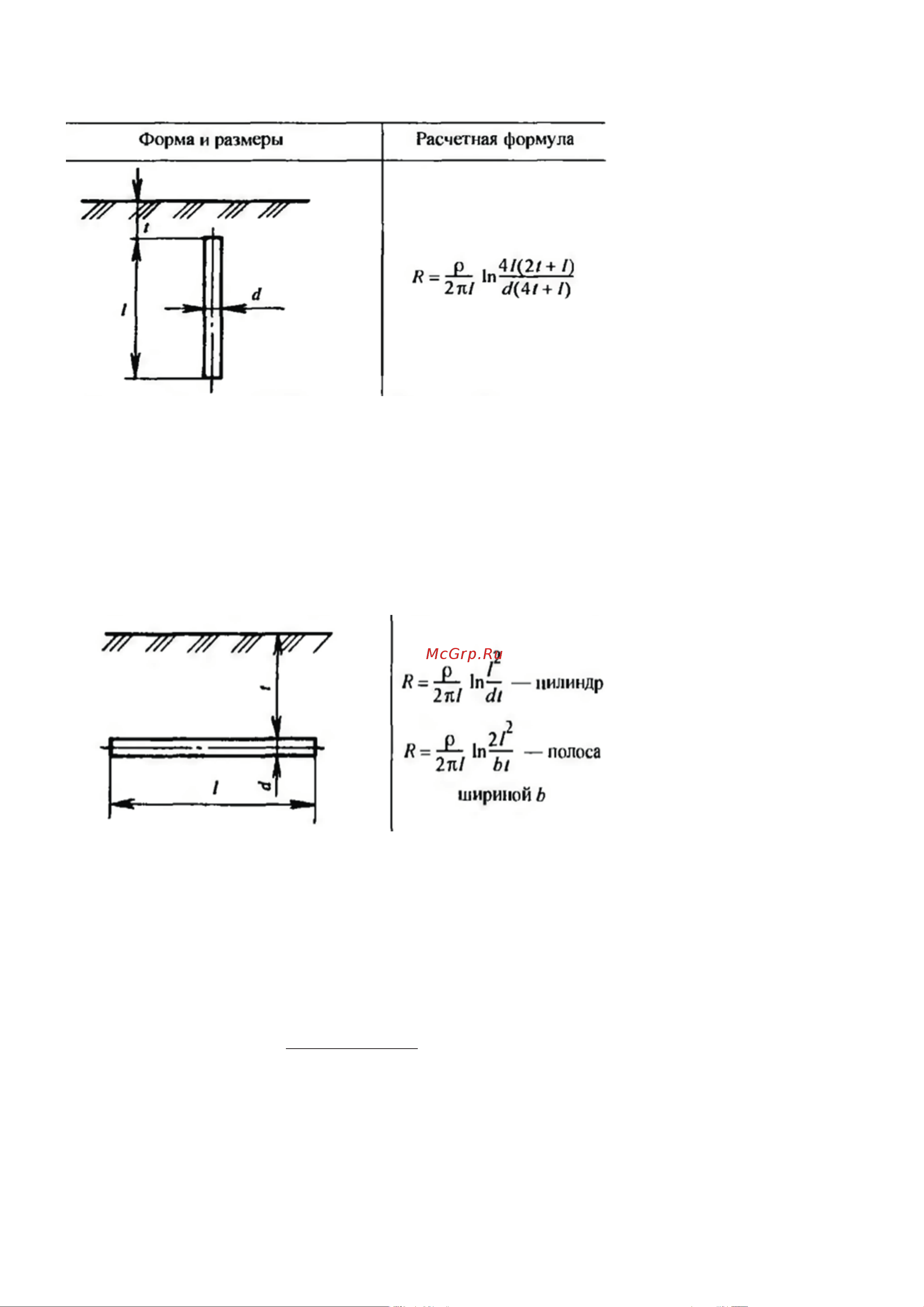 EZETEK EZ – 6 6 метров, 14мм, 4х1500мм с насадкой SDS-max 60232 Паспорт онлайн [6/8] 815774