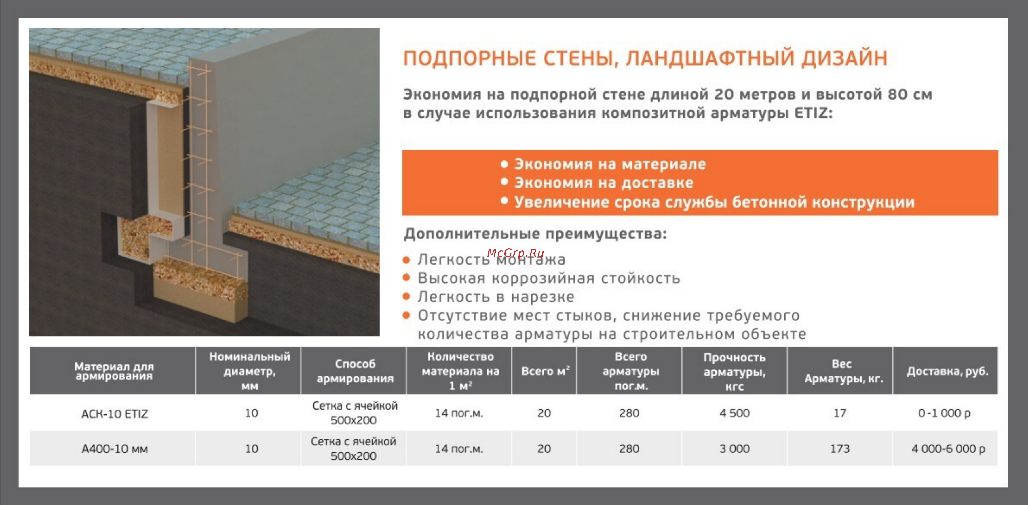 Etiz ТУ 10 мм, бухта 50 м, зеленая 0110050Б Подпорные стены онлайн