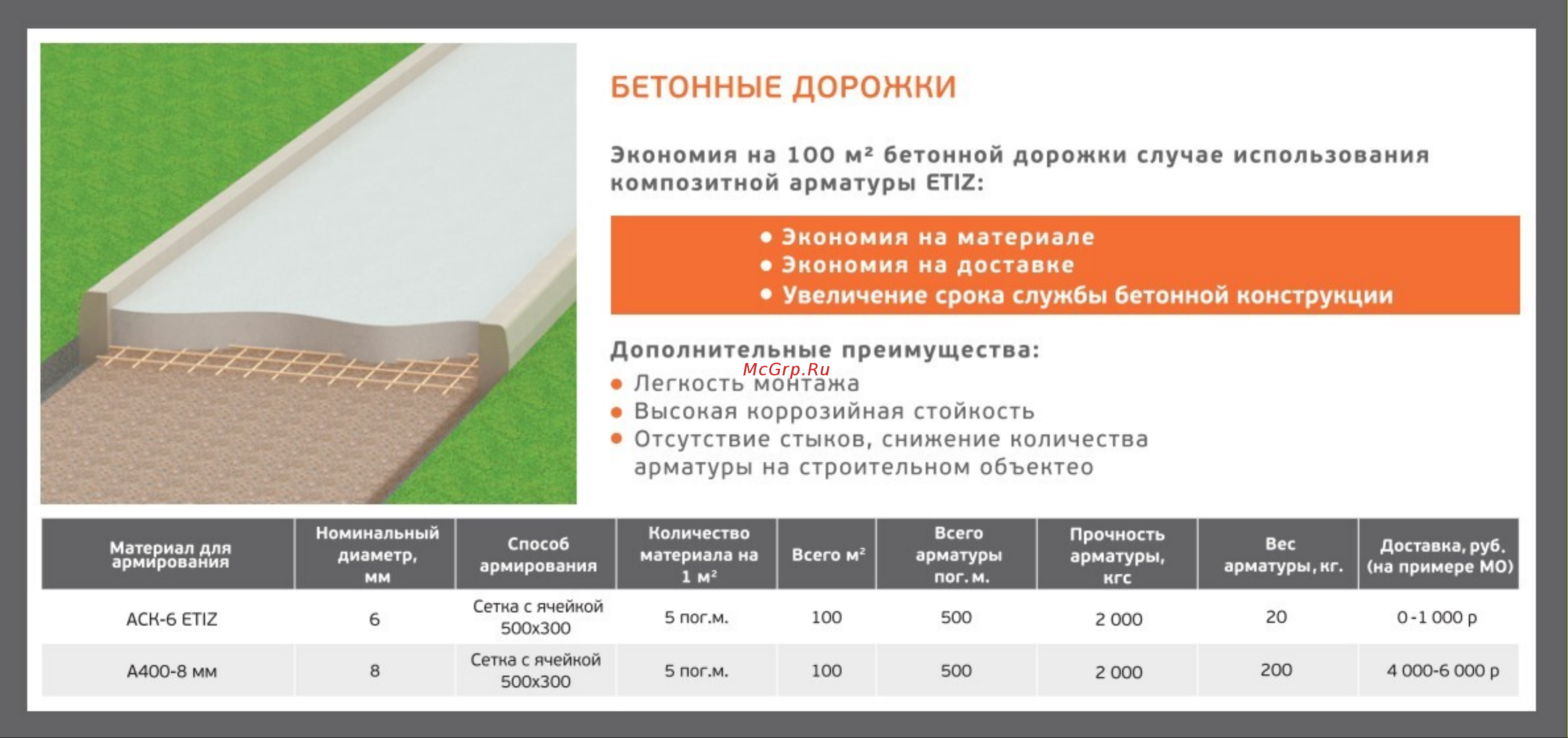 Etiz АСК-6 прут 2 м, красная 0306002А Бетонные дорожки онлайн