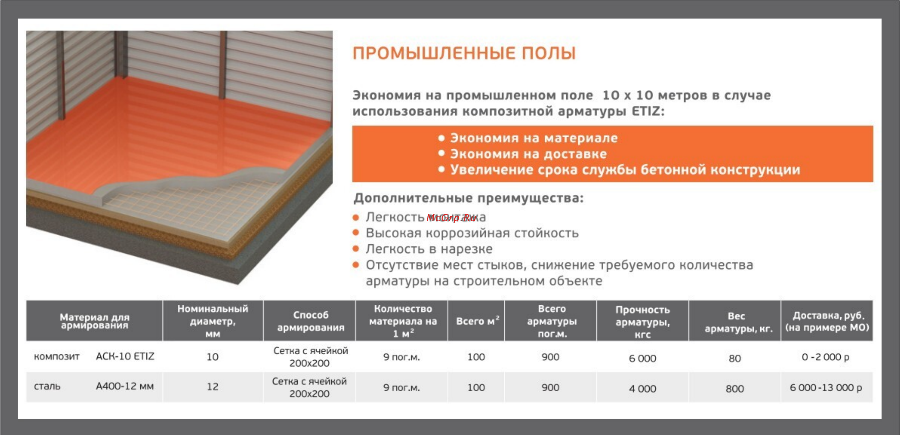 Etiz КГС-С-СА 6 мм, 350 мм, 100 шт. 0406350СА100 промышленные полы онлайн