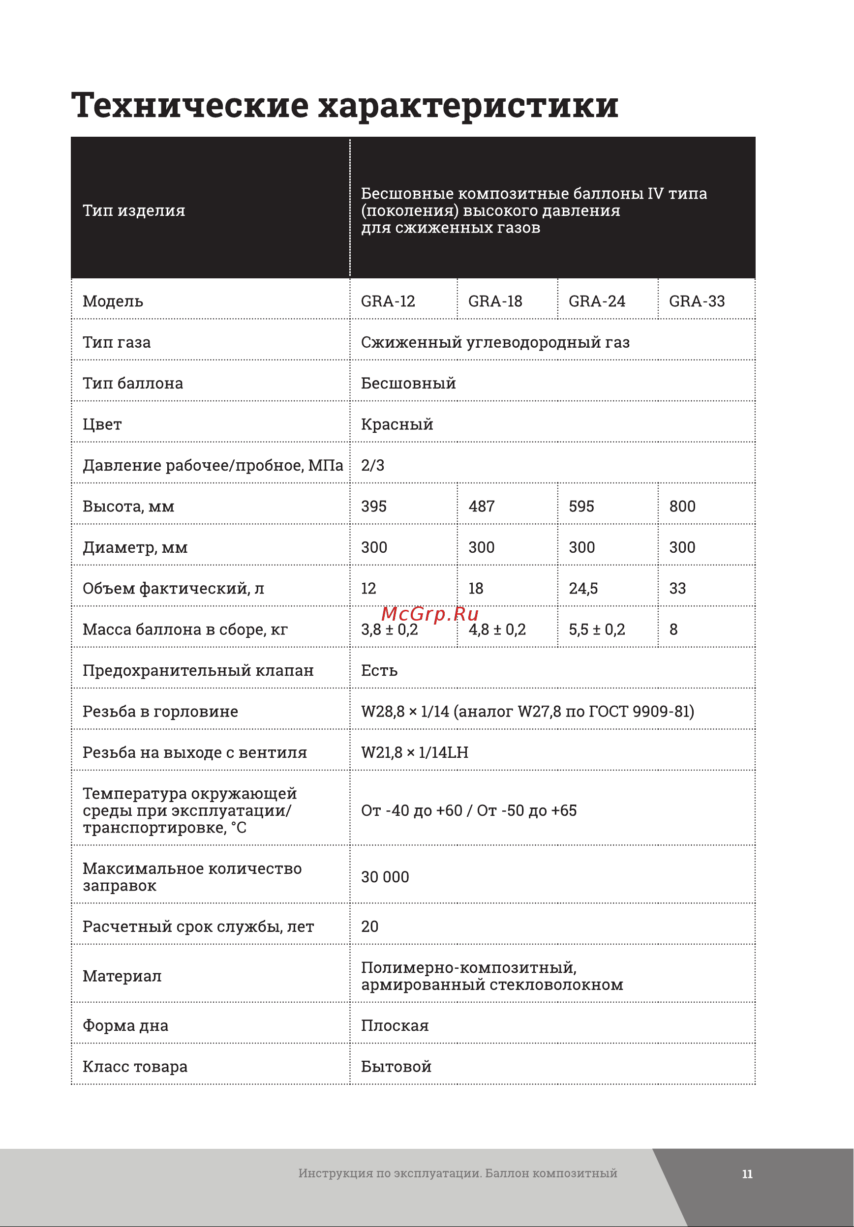 Gigant GRA-24 Инструкция к товару онлайн [11/16] 815820