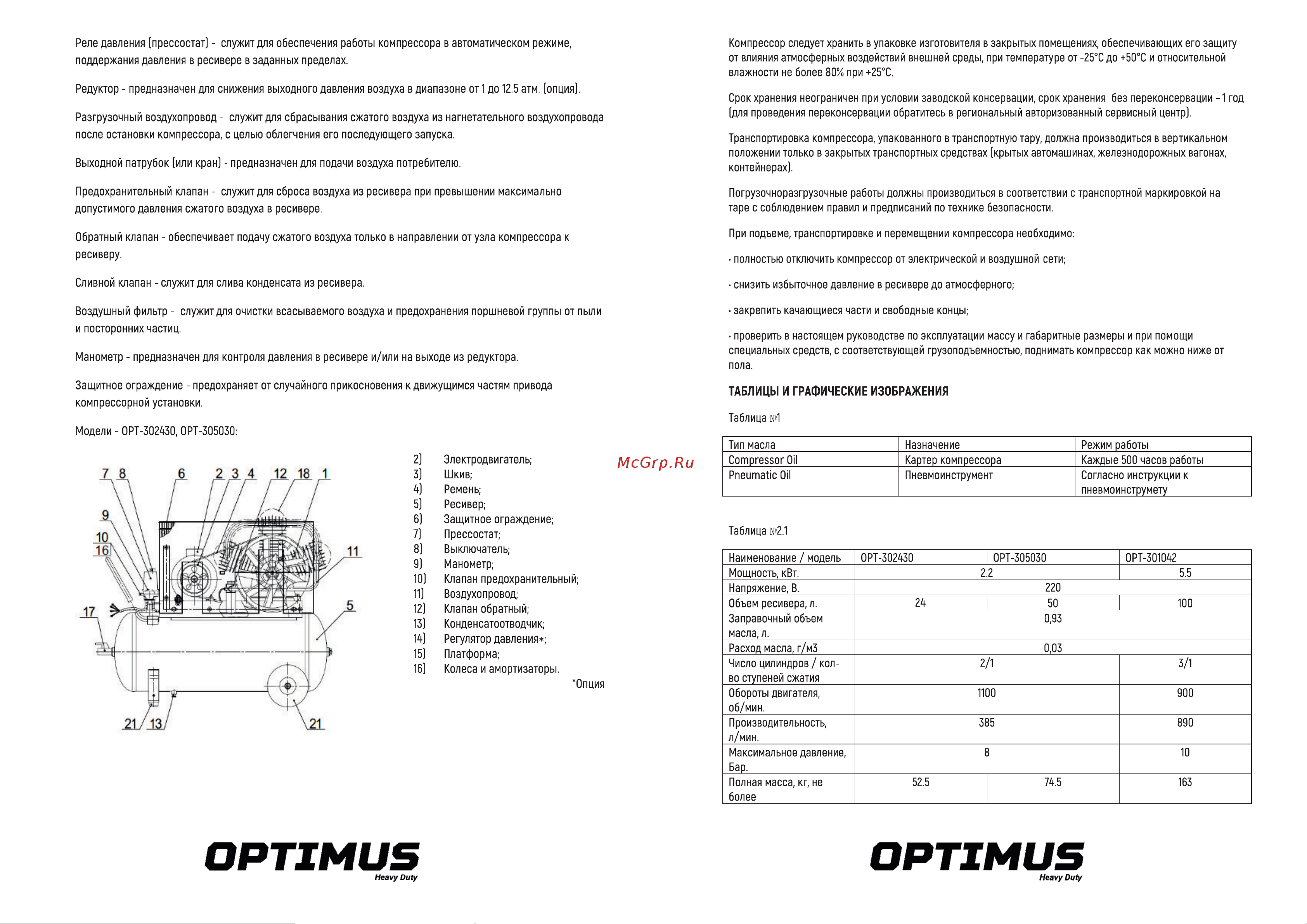 Optimus 420 л/мин, 2.2 кВт, 220 В, ресивер 100 л hd OPT-301042 Инструкция онлайн [4/8] 816049