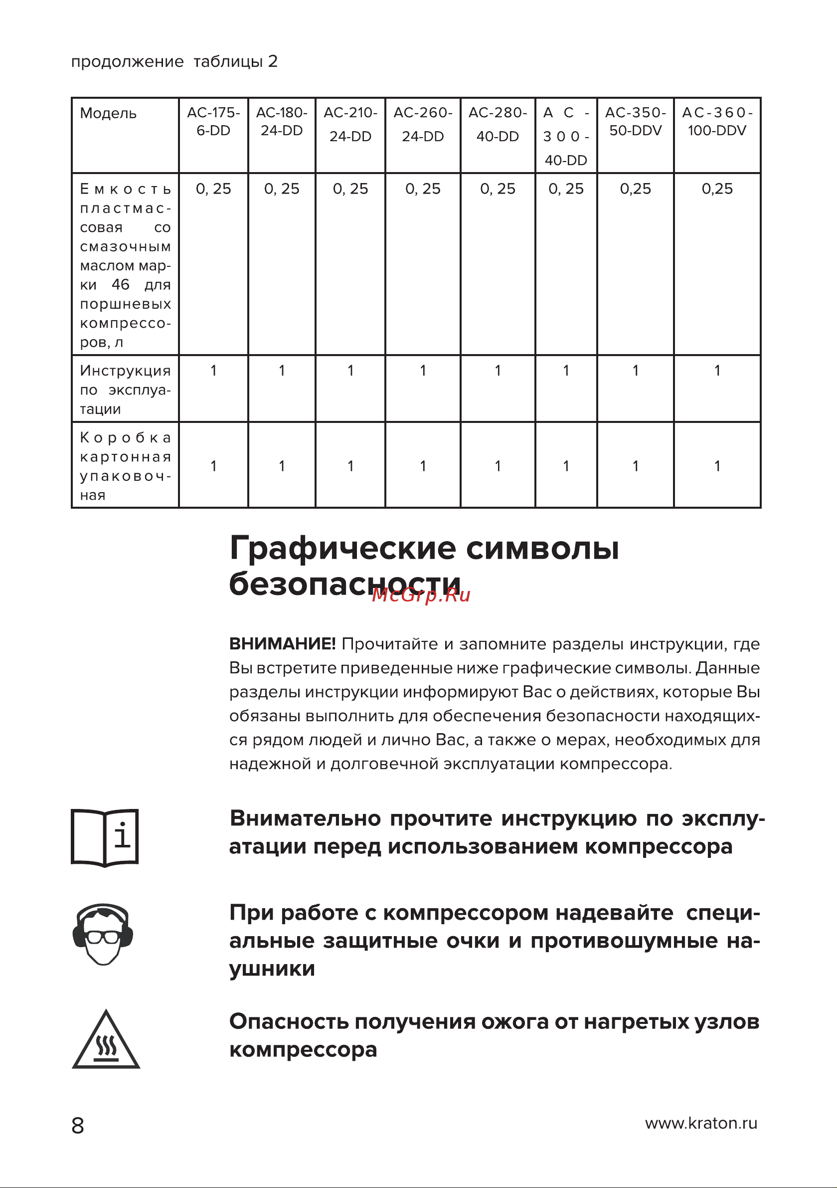 Кратон AC-360-100-DDV 3 01 01 037 Инструкция Кратон Компрессор с прямой передачей AC-360-100-DDV онлайн [8/54] 816076