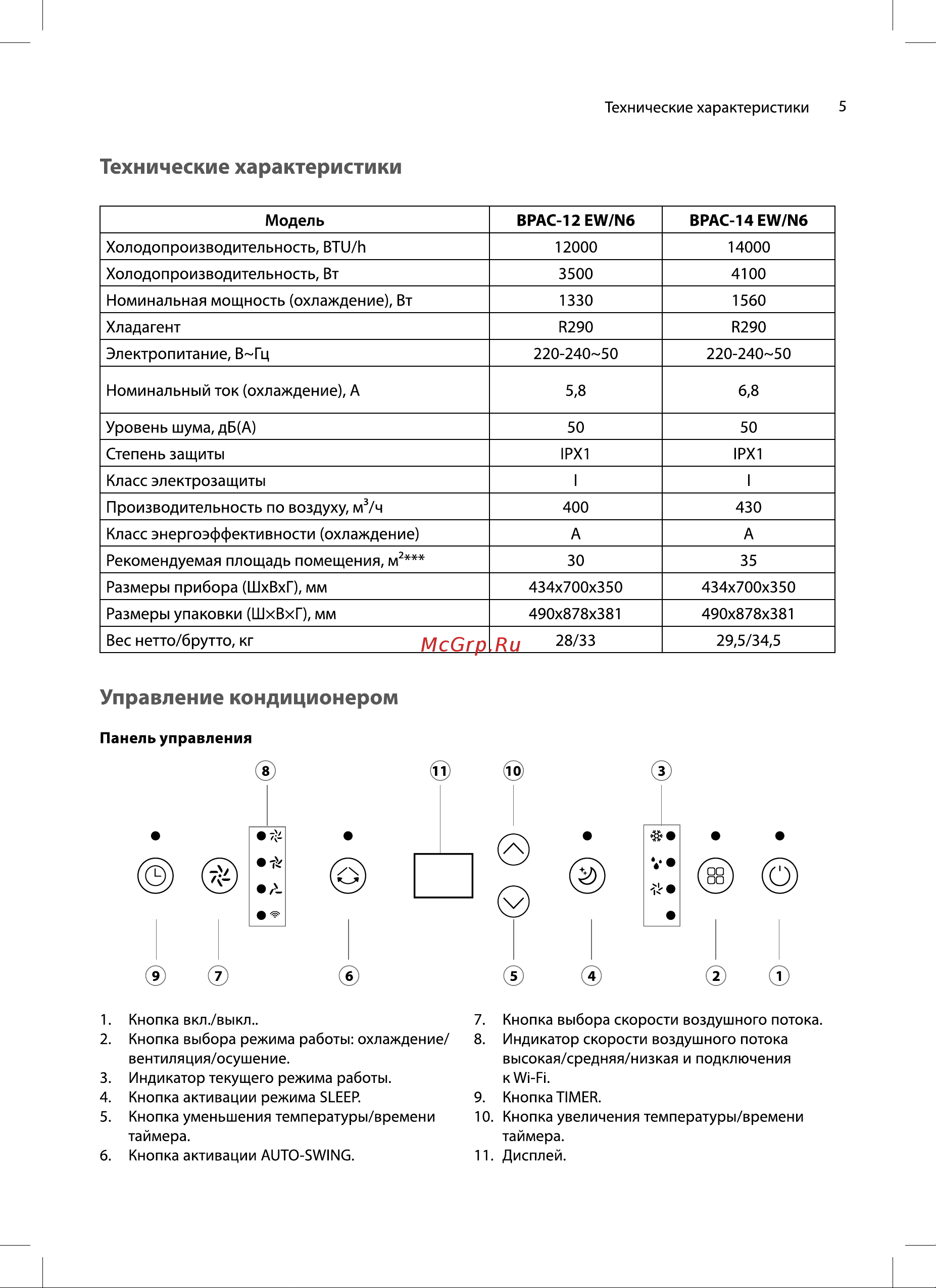 Ballu Velure BPAC-12 EW/N6 НС-1606625 Инструкция по эксплуатации онлайн [5/20] 816181