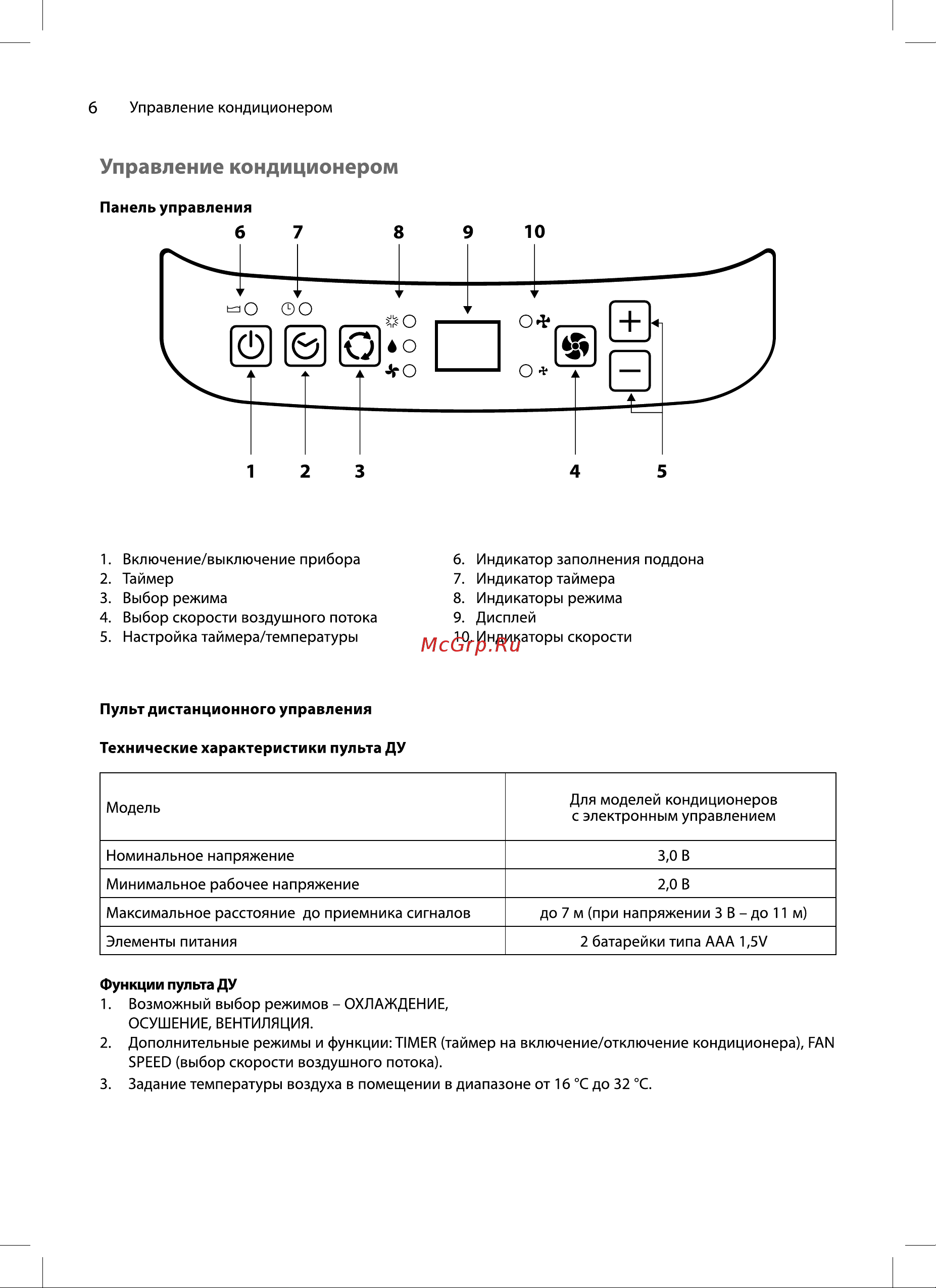 Ballu Vortex BPAC-07 VX/N6 НС-1586214 Инструкция по эксплуатации онлайн [6/20] 816183