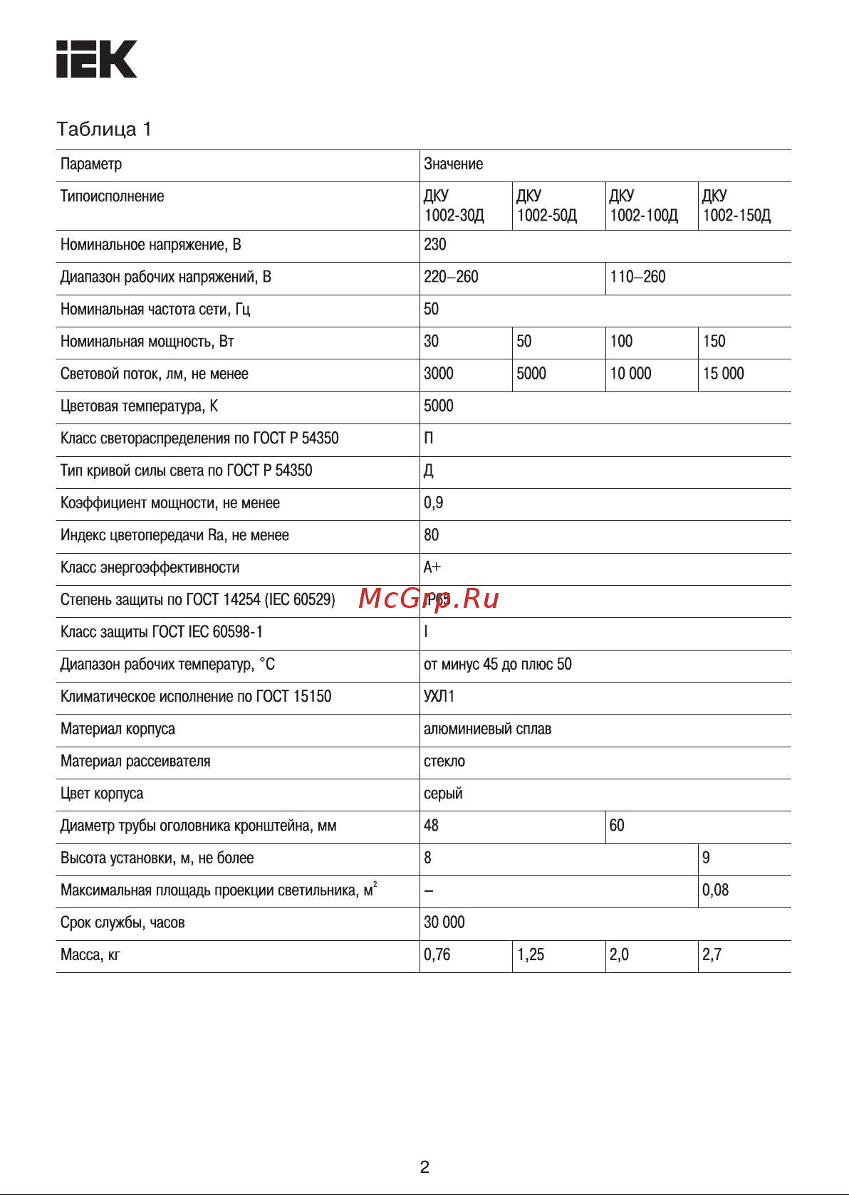 Iek LED ДКУ, 1002-30Д, 5000К, IP65, серый LDKU0-1002-030-5000-K03 Паспорт онлайн [2/8] 816253