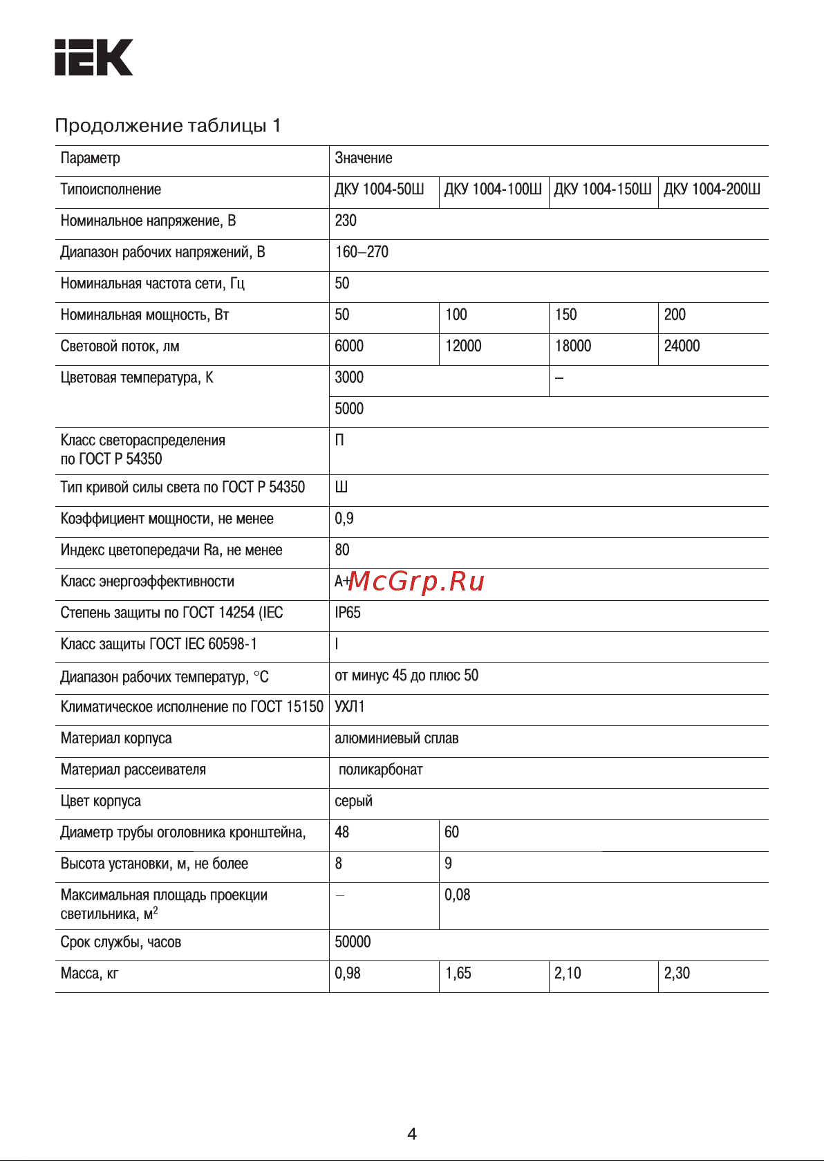 Iek LED ДКУ, 1002-150Д, 5000К, IP65, серый LDKU0-1002-150-5000-K03 Паспорт онлайн [4/8] 816252