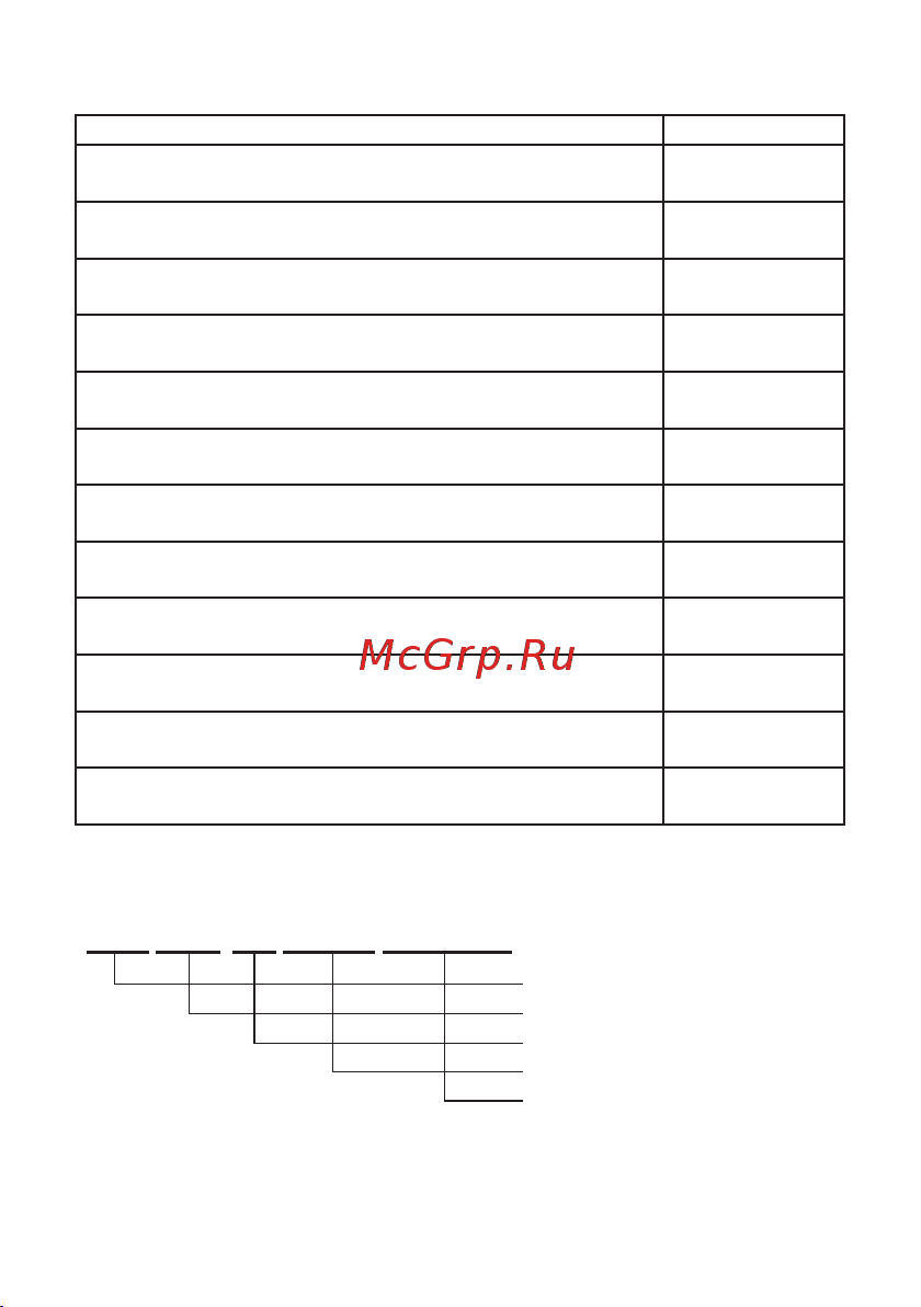 EKF КМЭК PROxima 50 квар 230В 2NО 1NC ctrk-s-110-50-230 Паспорт онлайн [3/10] 816302