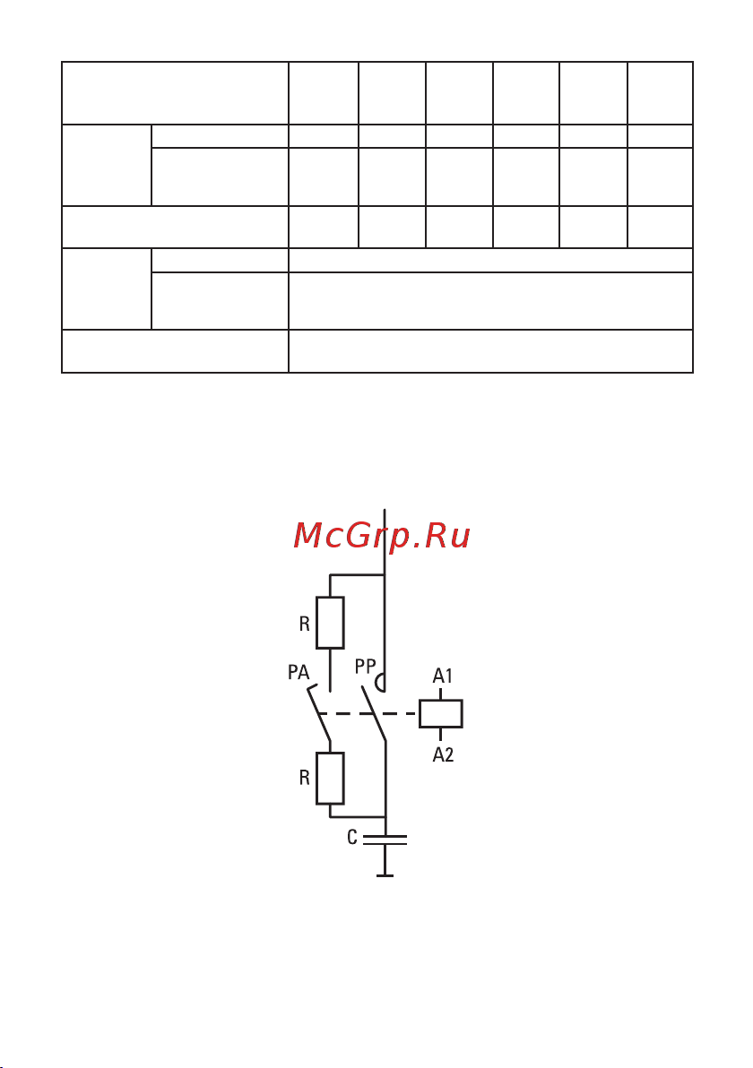 EKF для конденсатора КМЭК 25квар 400В 2NО+1NC PROxima ctrk-s-63-25-400 Паспорт онлайн [5/10] 816304