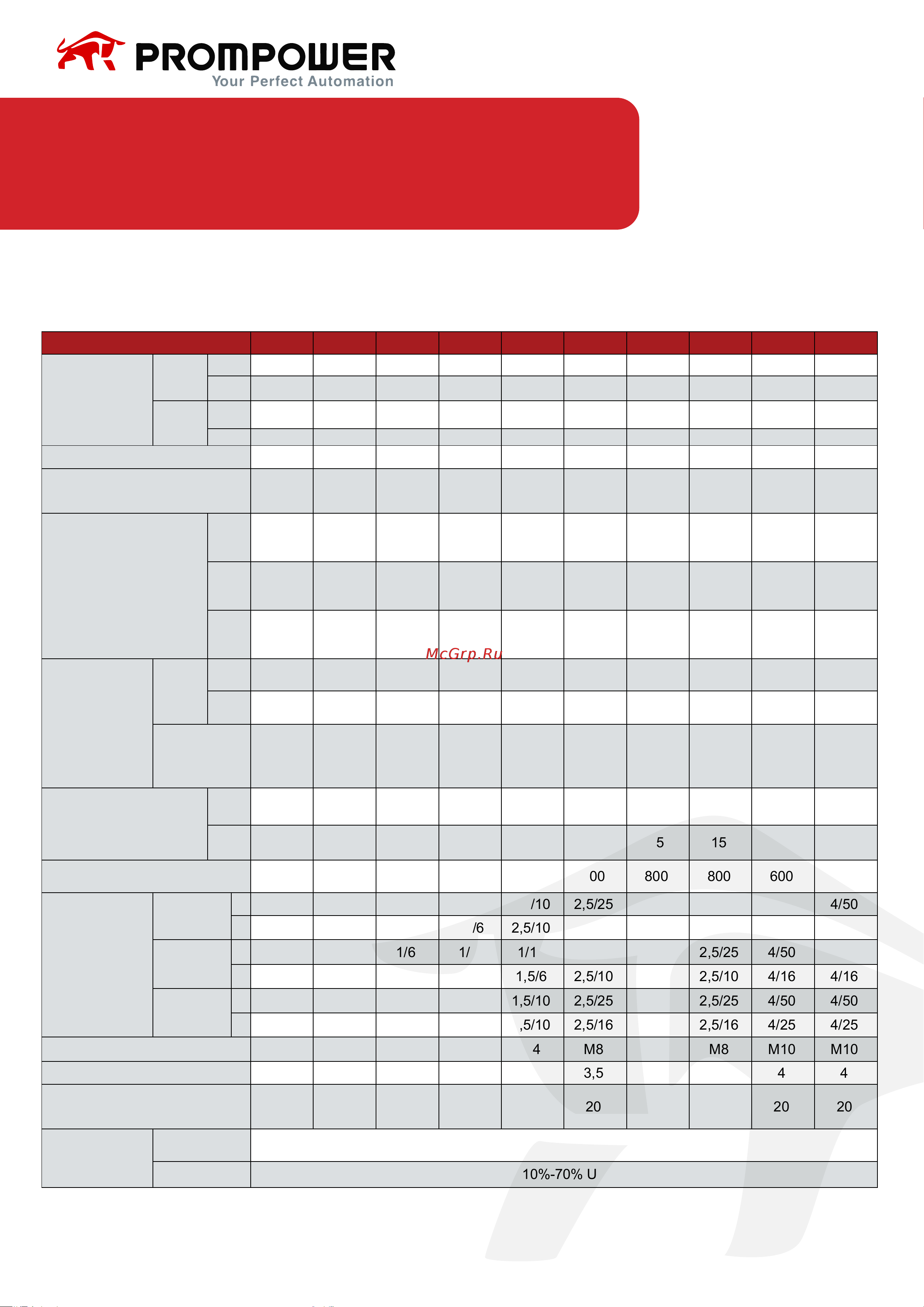 Prompower jlc1-d25-01-f5 (ac110), номинальный ток 25a, 3 полюса, доп контакт 1нз, напряжение катушки 110vac JLC1D2501F5AC110 Спецификация продукта онлайн [5/17] 816389