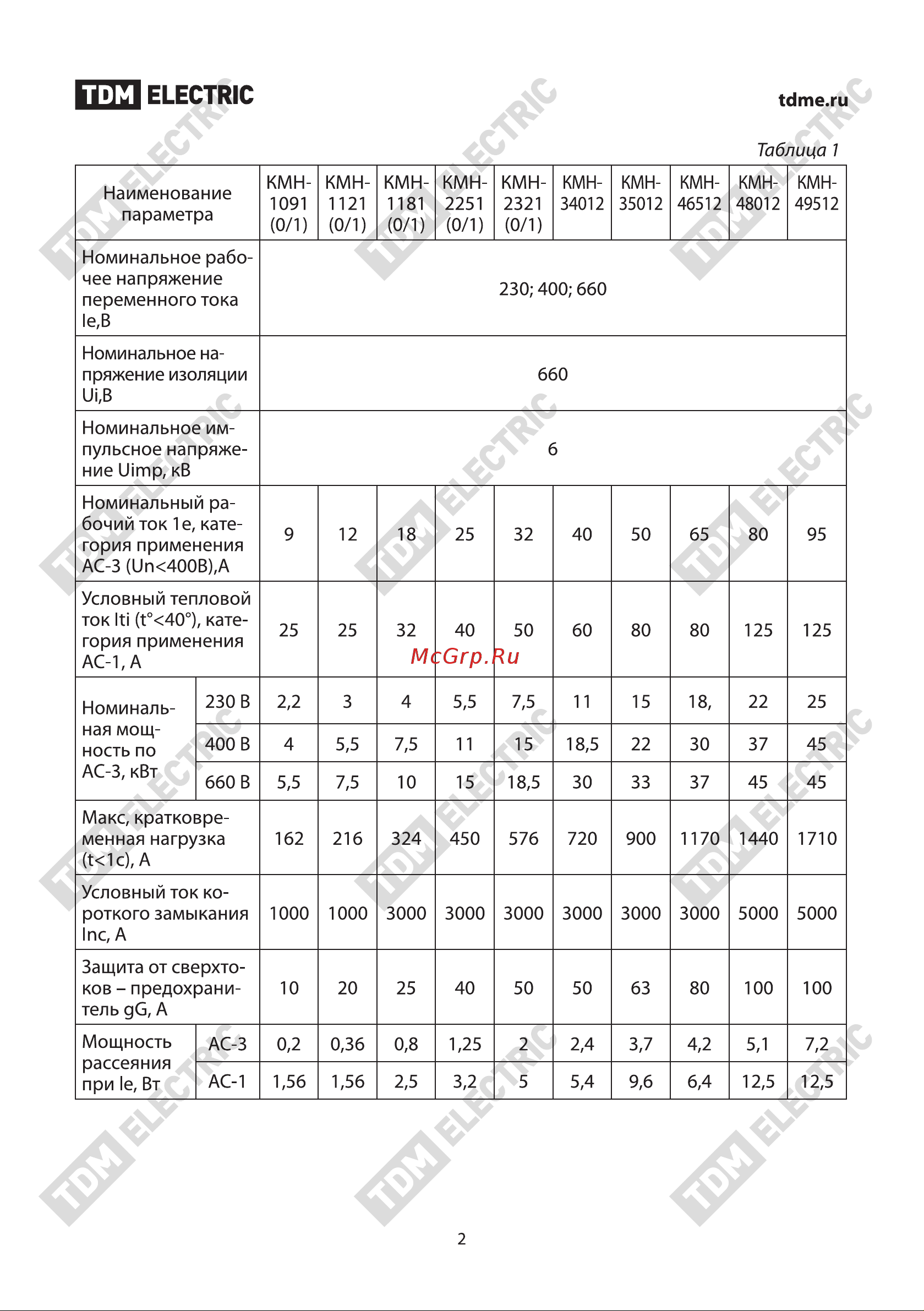 Тдм КМН-22510 25А 110В/АС3 1НО SQ0708-0045 Паспорт онлайн [2/8] 816397