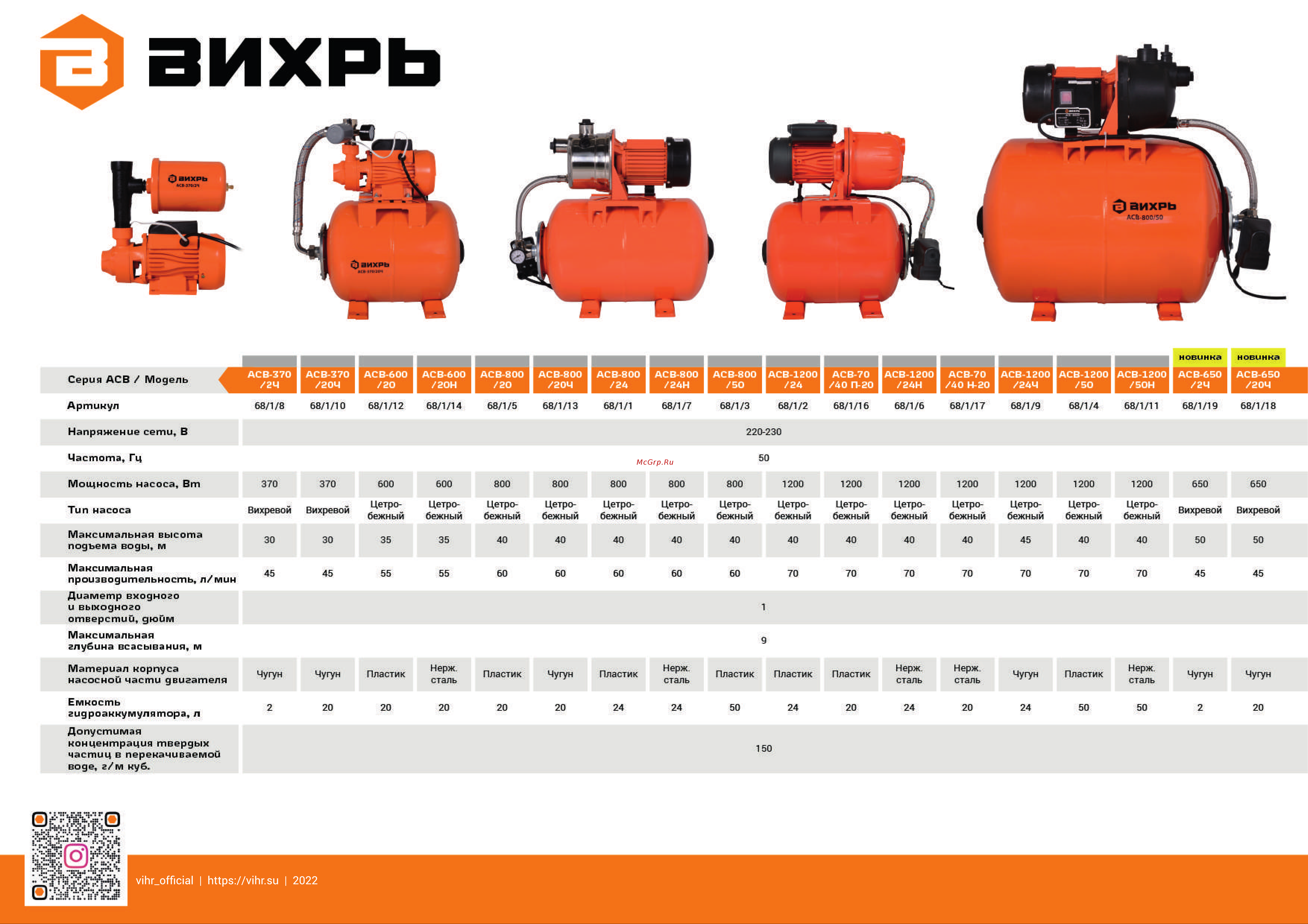 Вихрь Ц-25/8 СТАНДАРТ 68/7/11 Презентация по товару онлайн [4/23] 852796