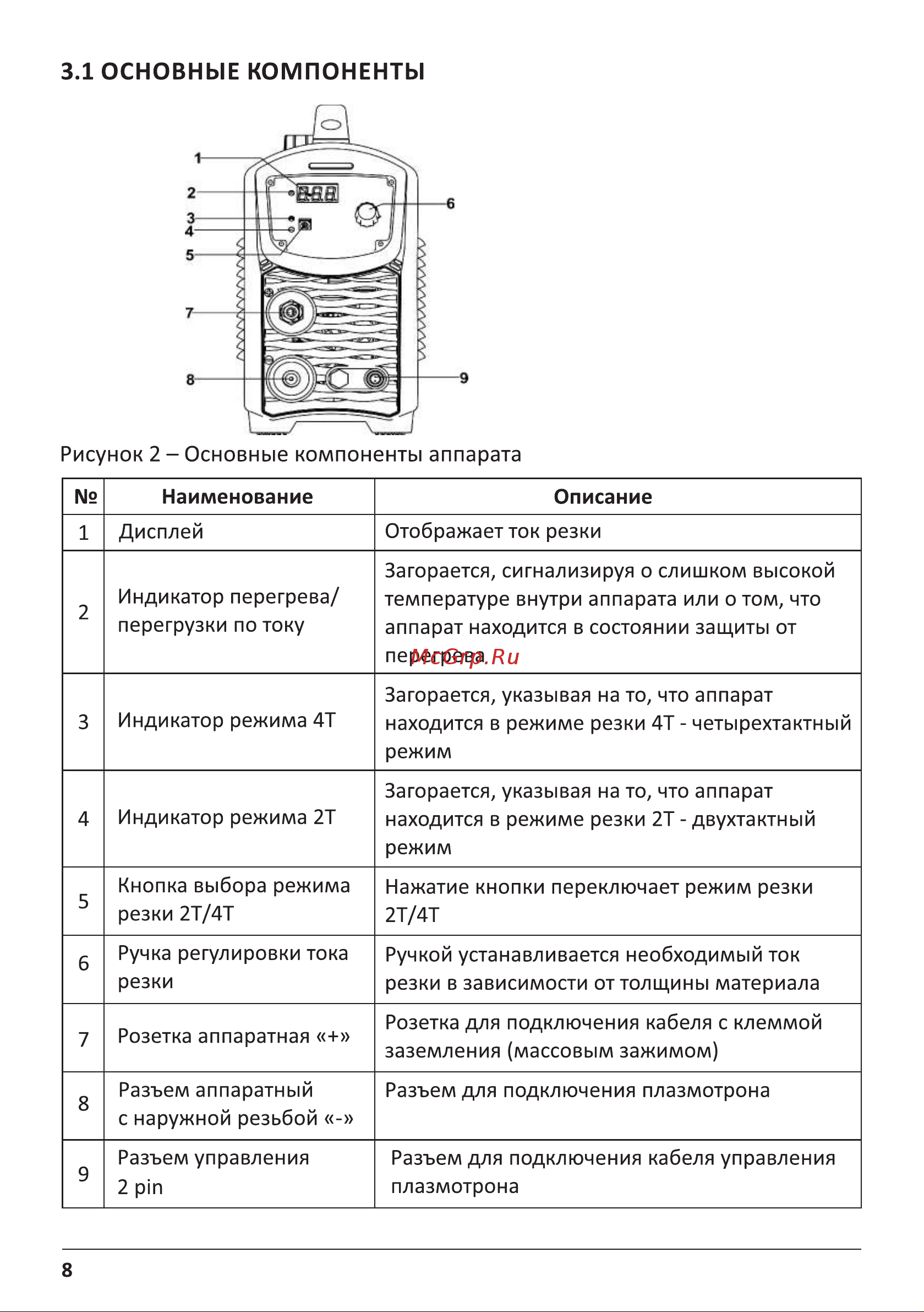 ЕВМ PLASMA DEEPCUT 45 1507121 Руководство по эксплуатации онлайн [8/20] 816496