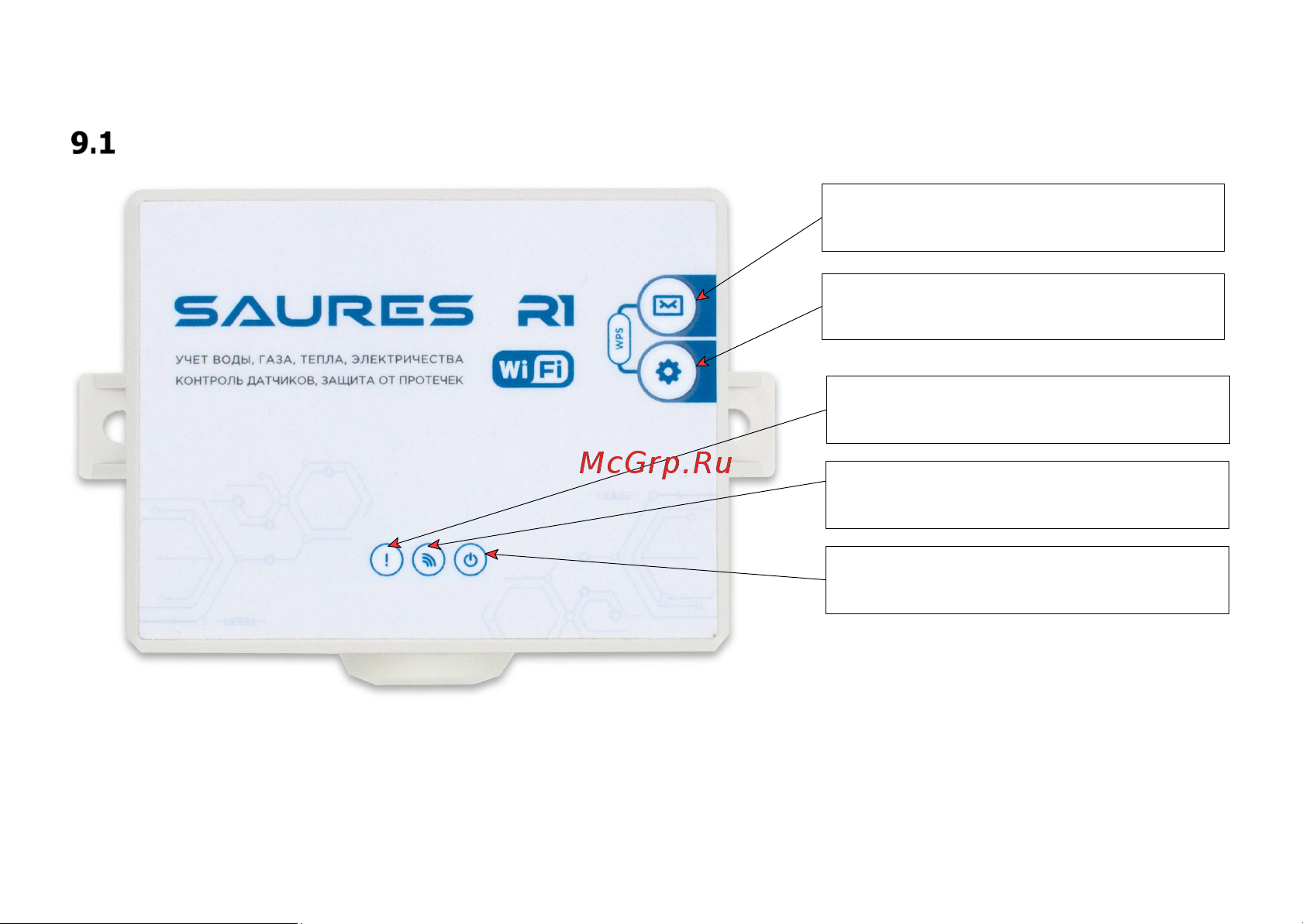 Saures R5 m1 v.6.3, Wi-Fi 11-30 В CTR-R5.1 Руководство по эксплуатации онлайн [17/118] 816499
