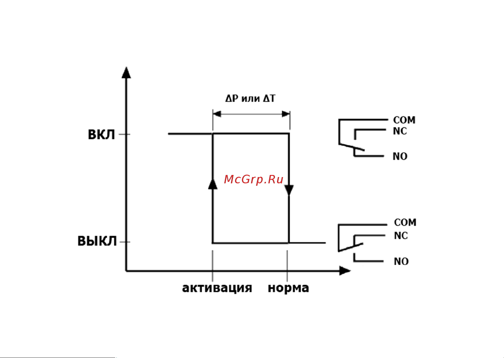 Saures R2 v.4.5, Wi-Fi, 8 каналов, внешняя антенна, внешнее питание 9-30В CTR-R2.7 Руководство по эксплуатации онлайн [78/118] 816498