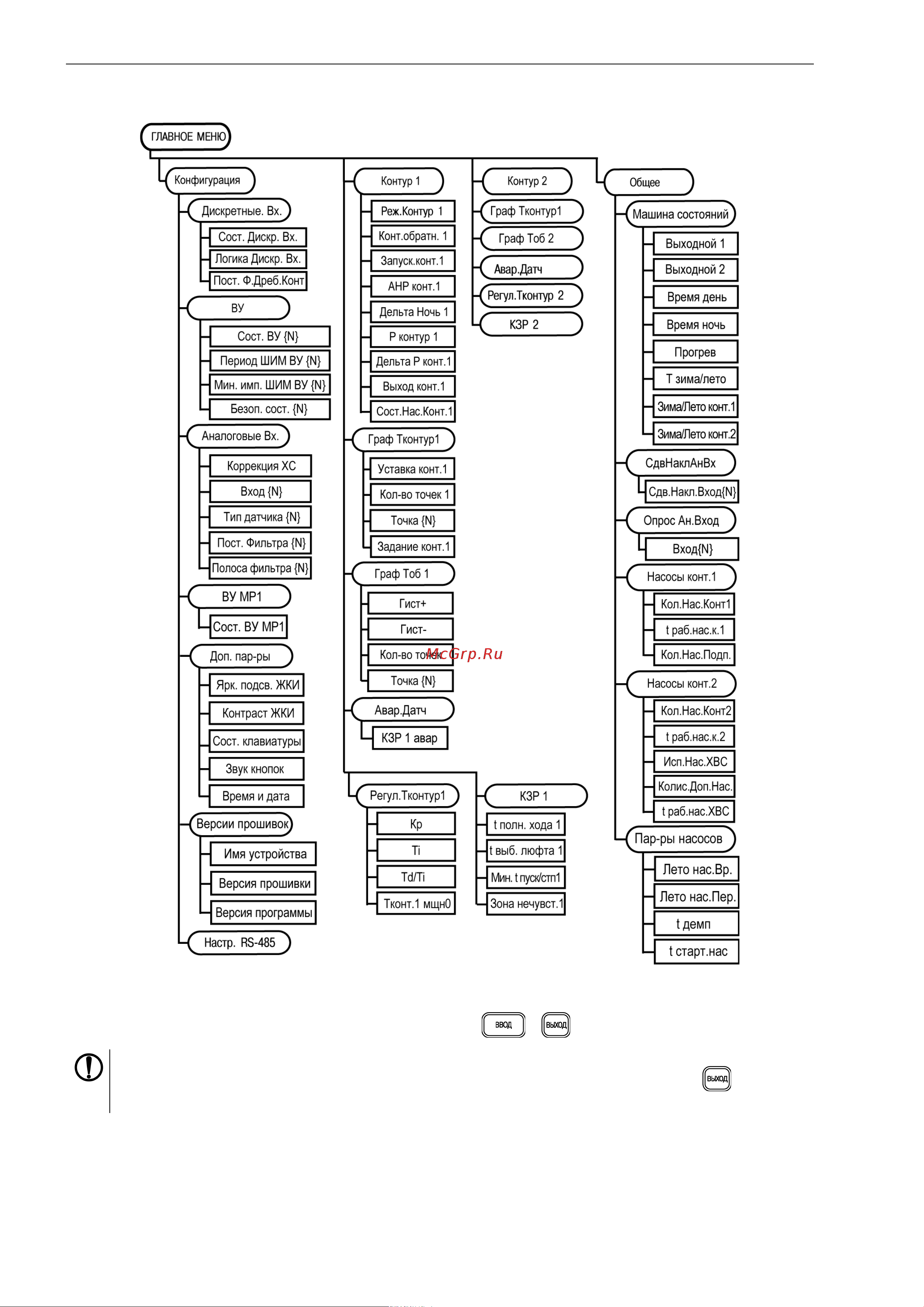Овен ТРМ232М-Р 00000092493 Руководство по эксплуатации ТРМ232М онлайн [38/61] 816500
