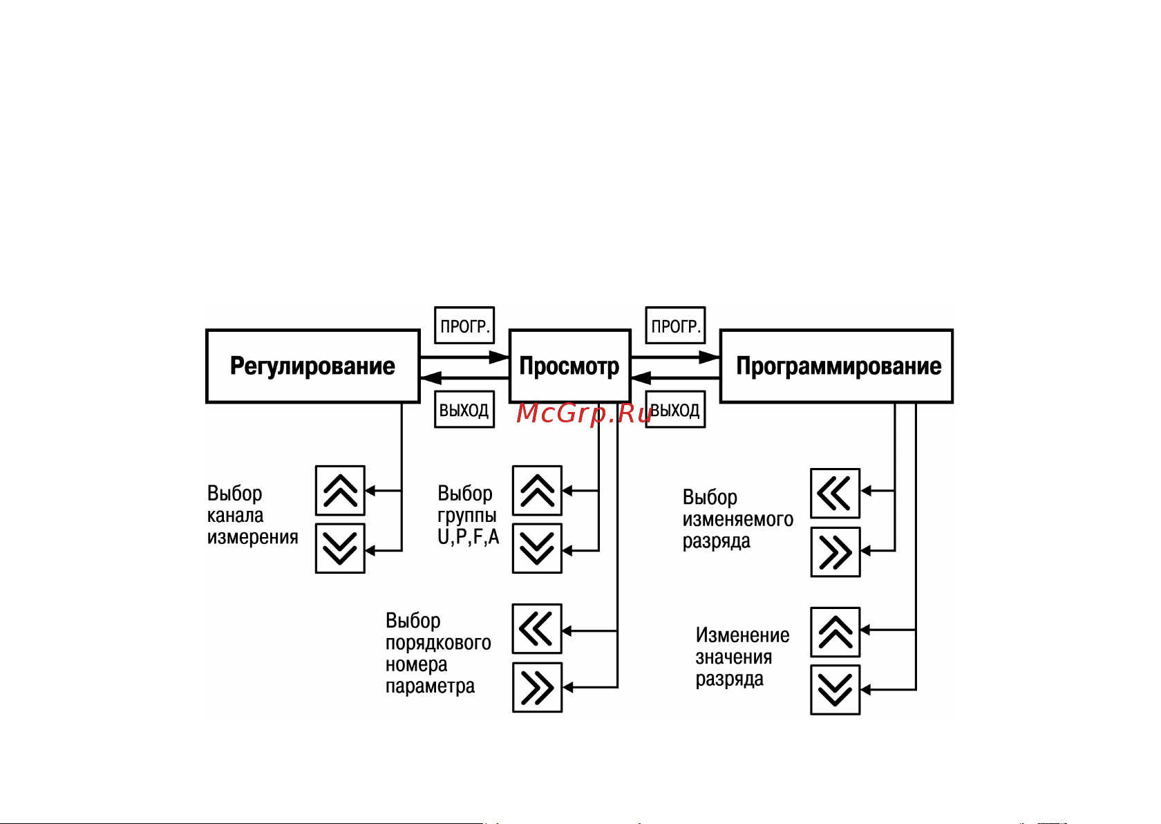 Овен ТРМ32-Щ7.ТС 00000092520 Руководство по эксплуатации ТРМ32-Щ7 онлайн [22/86] 816502