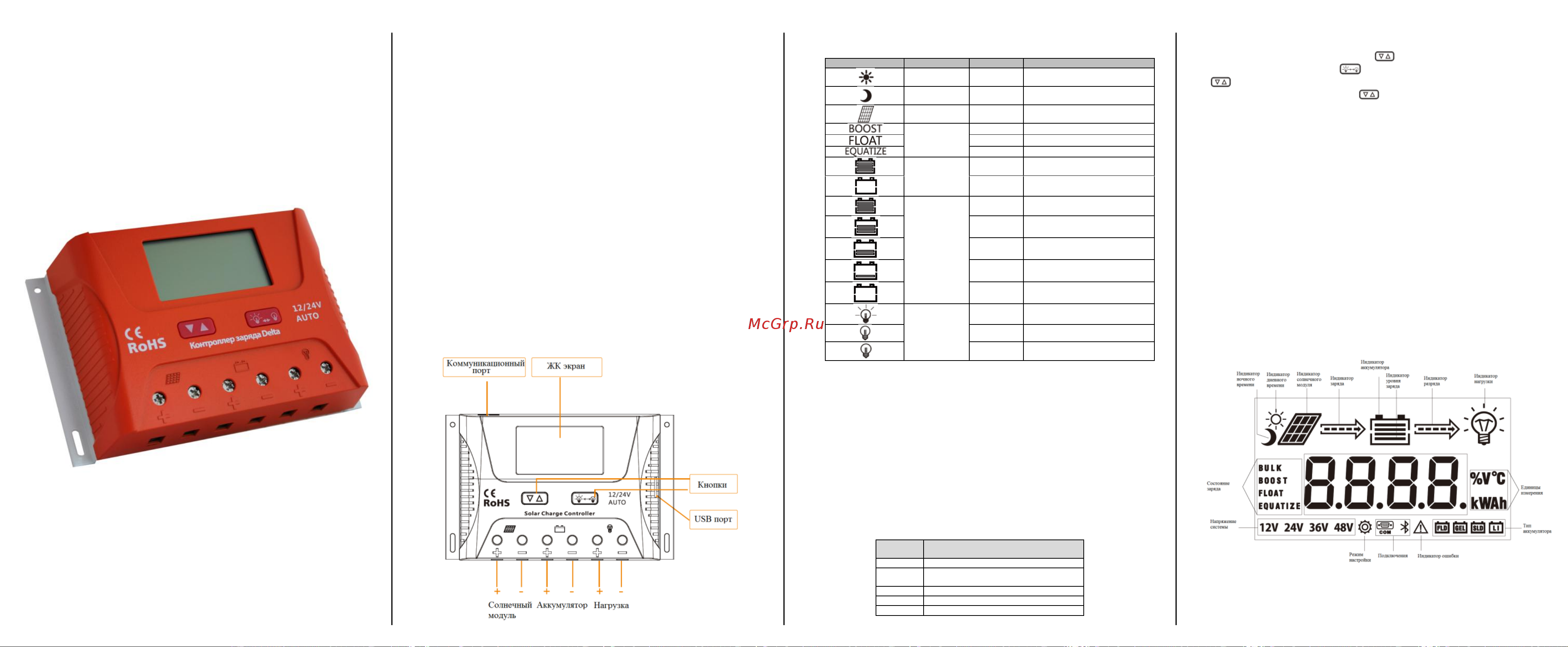 SmartWatt PWM 2440 Инструкция онлайн
