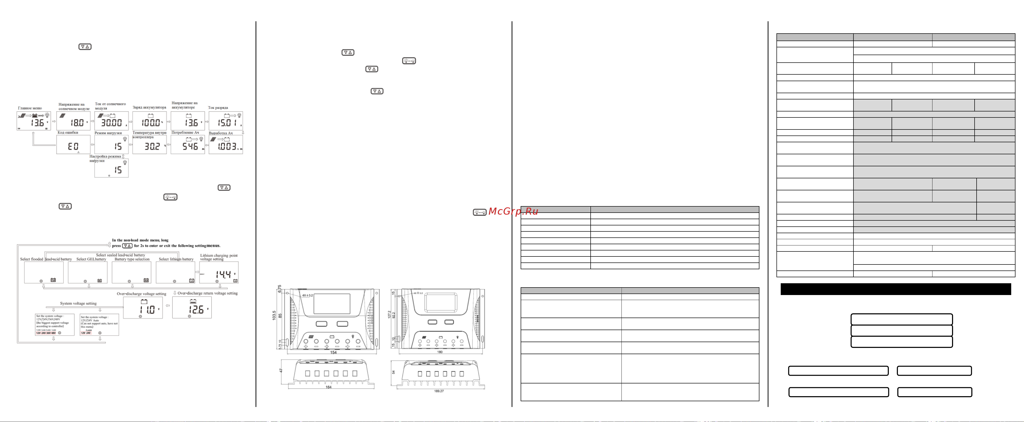 SmartWatt PWM 2440 Инструкция онлайн [2/2] 816509