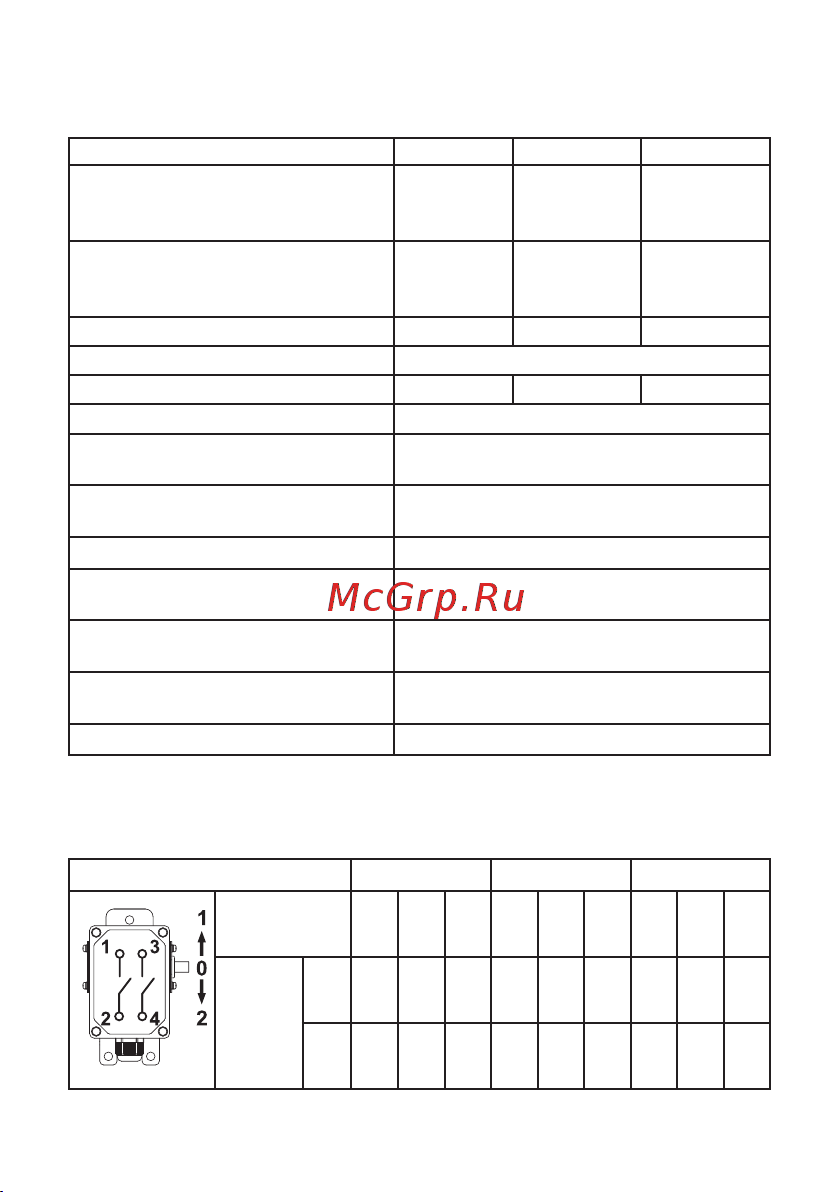 EKF КУ-701, У2, 10А, IP54, PROxima, SQ ku-701-54 Инструкция к товару онлайн [3/10] 816551