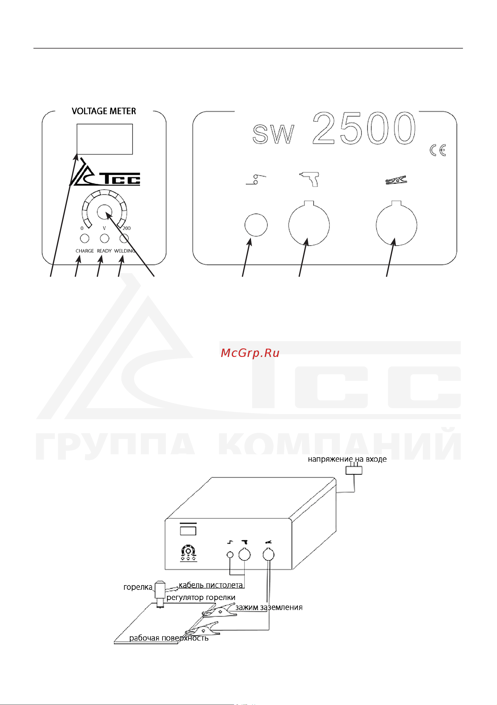 Тсс PRO SW-1600 068000 Руководство по эксплуатации онлайн [6/12] 816590