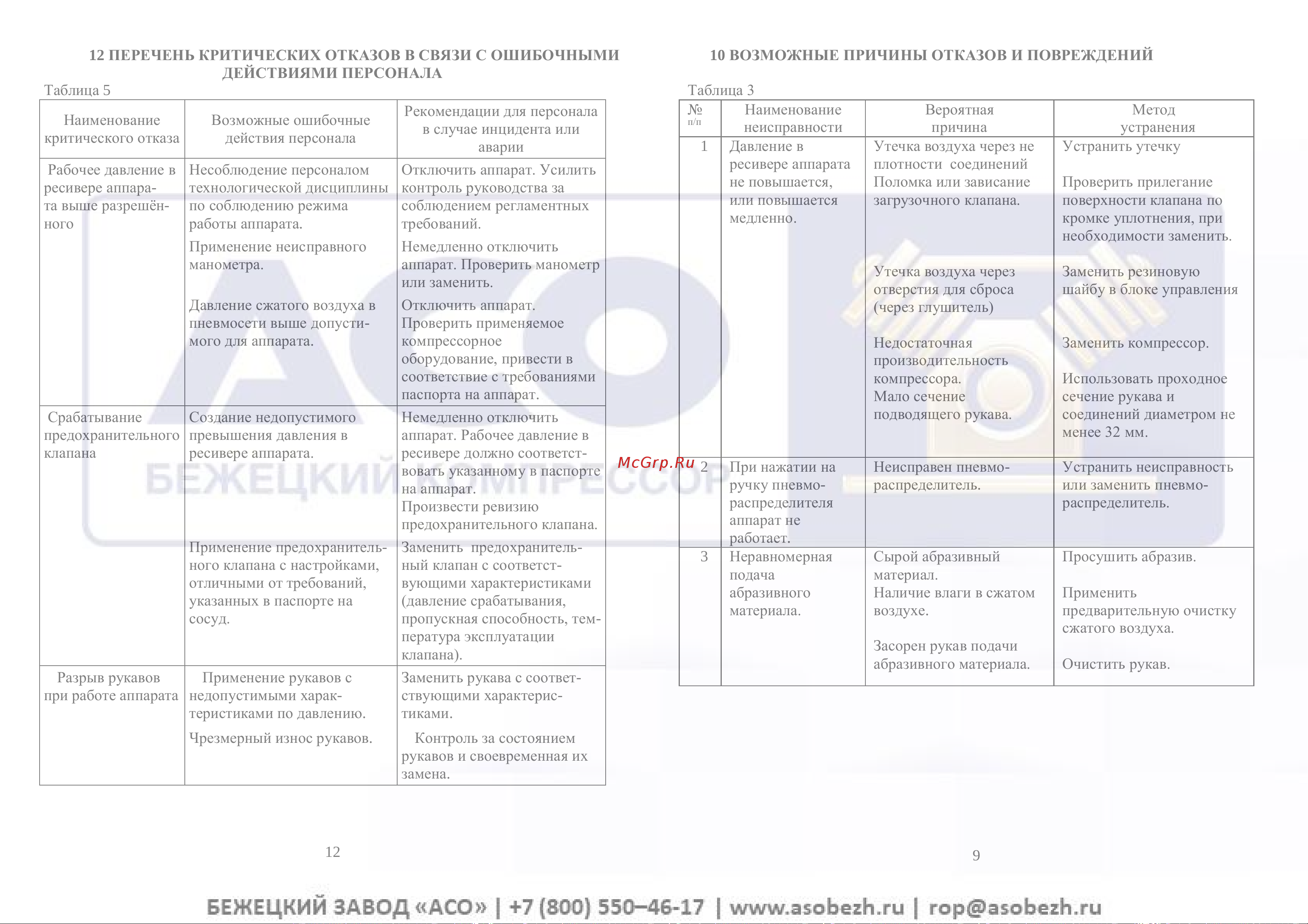 Бежецк АСО АСО200-01 АСО200.00.00.000-01 Инструкция к Бежецк АСО АСО200-01 АСО200.00.00.000-01 онлайн [11/12] 816602