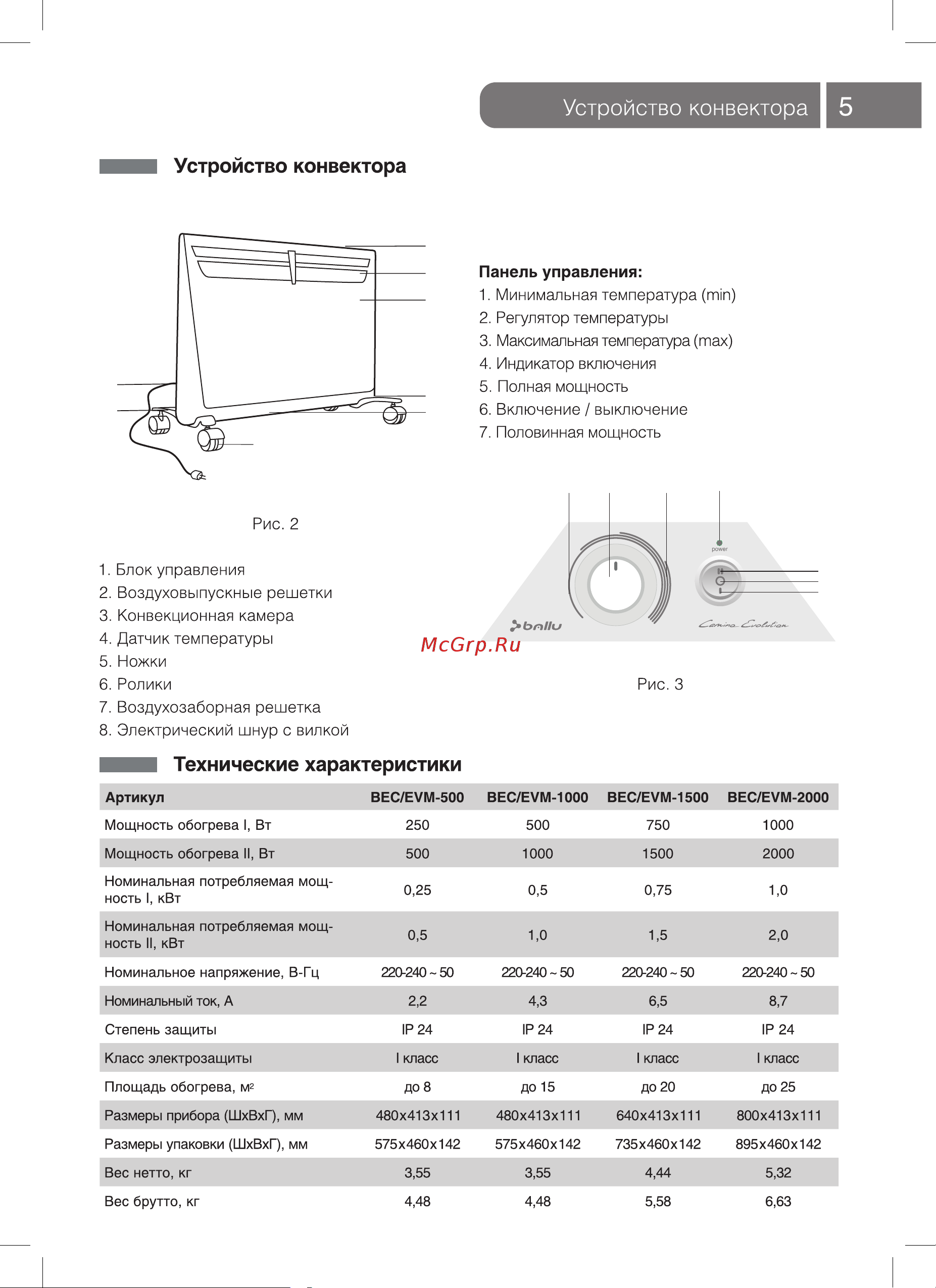 Ballu BEC/EVM - 2000 НС-1024156 Инструкция к Ballu BEC/EVM - 2000 онлайн [6/17] 816619