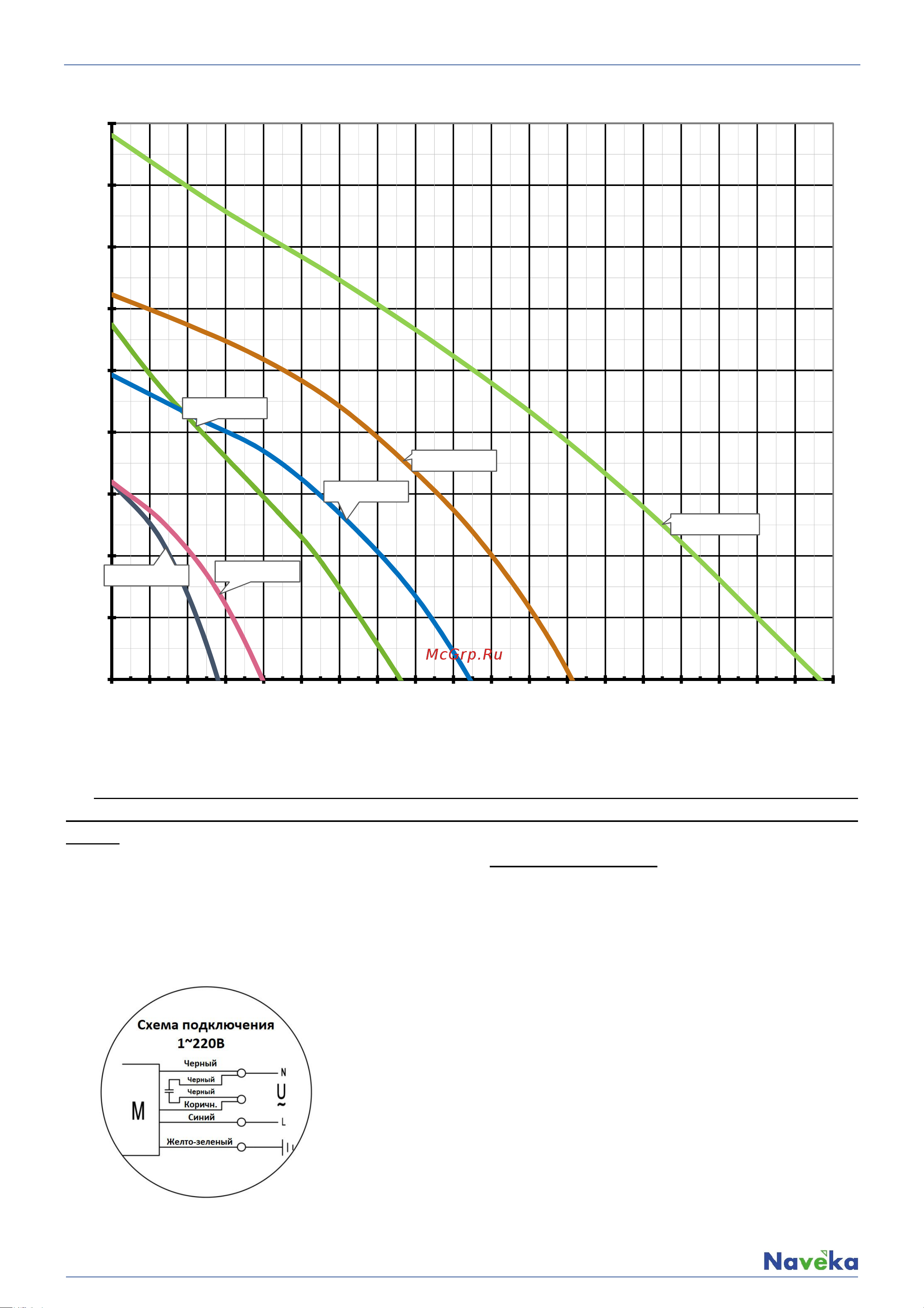 Naveka v ac1-160 металлический корпус 0,15 квт; 0,7а УН-00007742 Паспорт онлайн [4/5] 817759