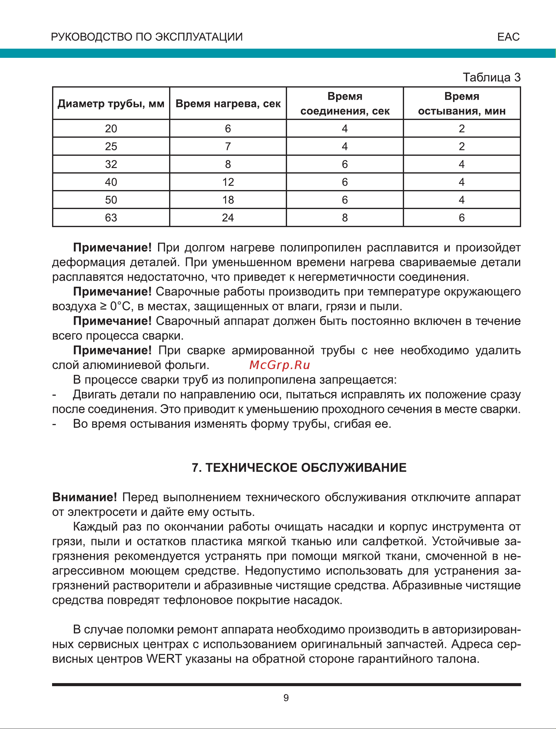 Wert WPT 1600 181188 Инструкция онлайн [9/12] 816718