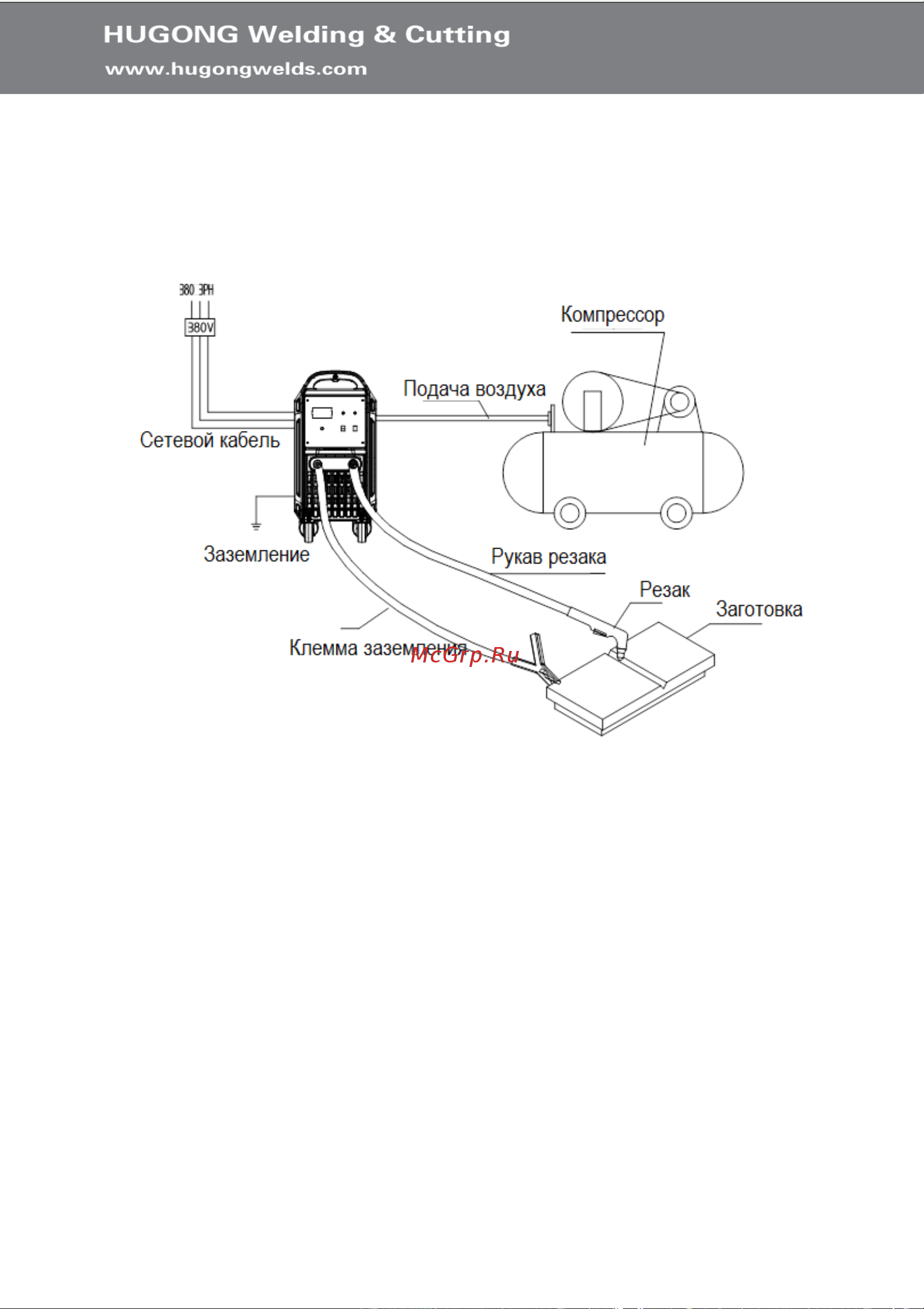 Hugong INVERCUT 100 III 029644 Инструкция онлайн [11/24] 816778