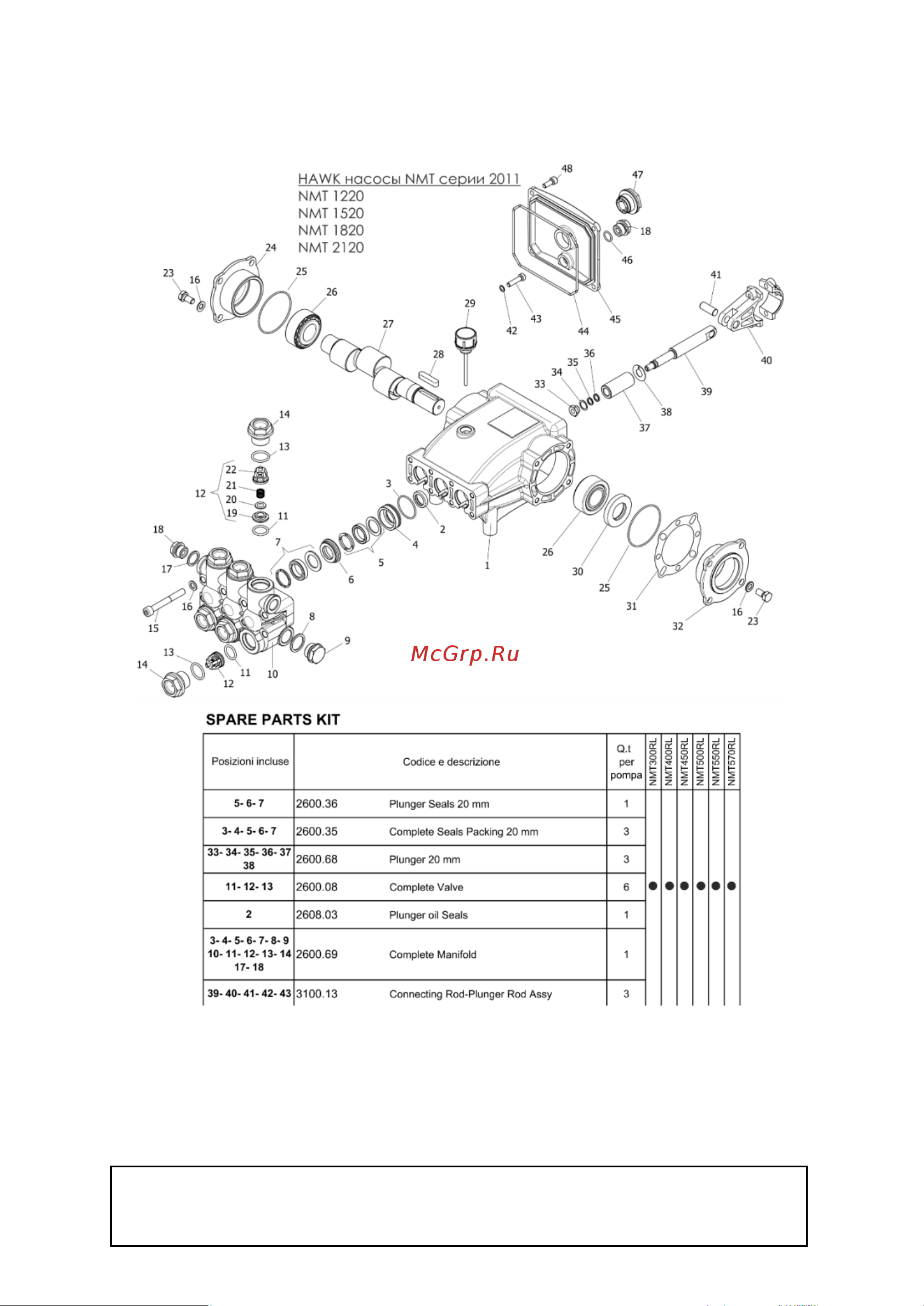 C-TECH NEXT ByPass (190 бар, до 840 л/ч, 4 квт) электрическая, мобильная NBM1914ET1E4BP2FMT Инструкция по эксплуатации онлайн [17/20] 822703