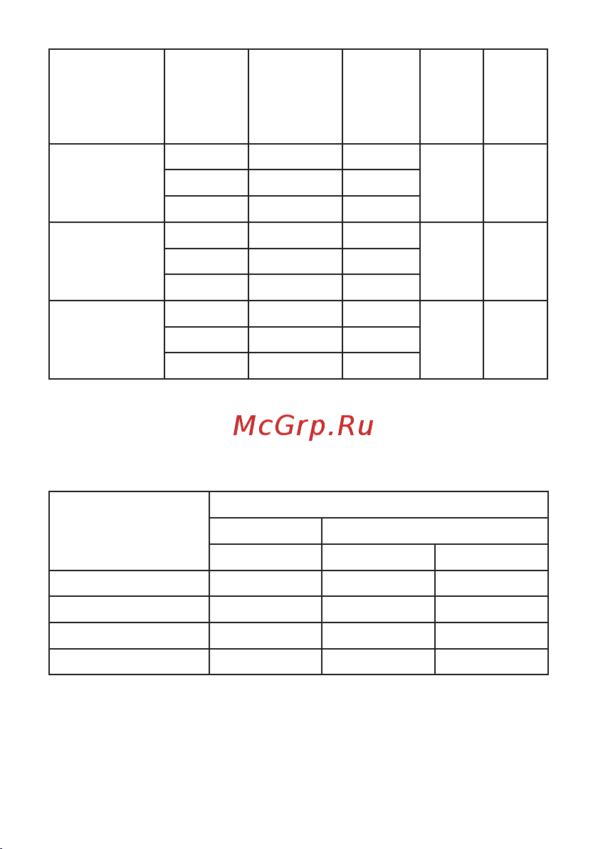 EKF , КПС-0,4-15-3 PRO kps-0,4-15-3-pro Инструкция к товару онлайн [5/12] 817030