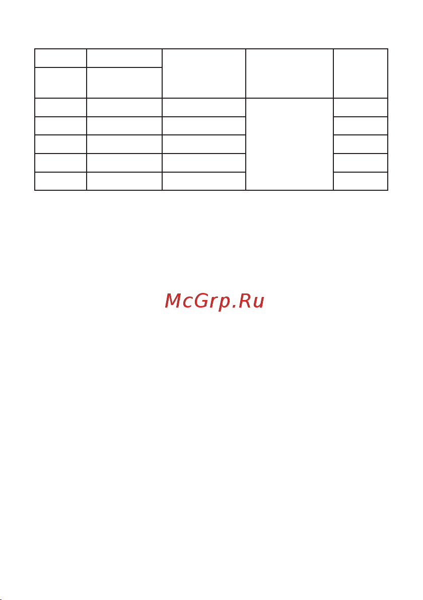EKF , КПС-0,4-10-3 PRO kps-0,4-10-3-pro Инструкция к товару онлайн [8/12] 817028
