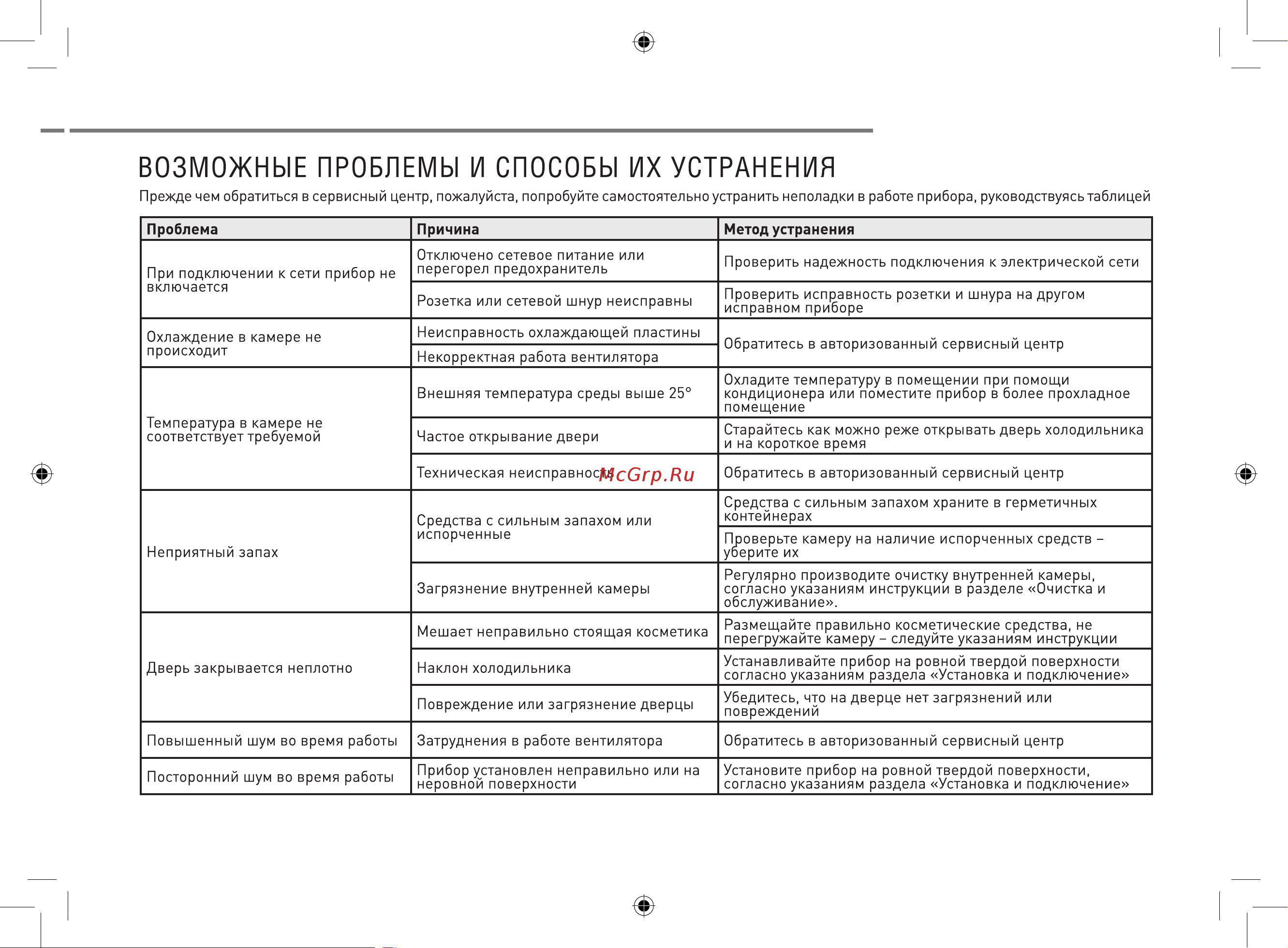 ZUGEL ZCR1201 Инструкция по эксплуатации онлайн [11/13] 817046