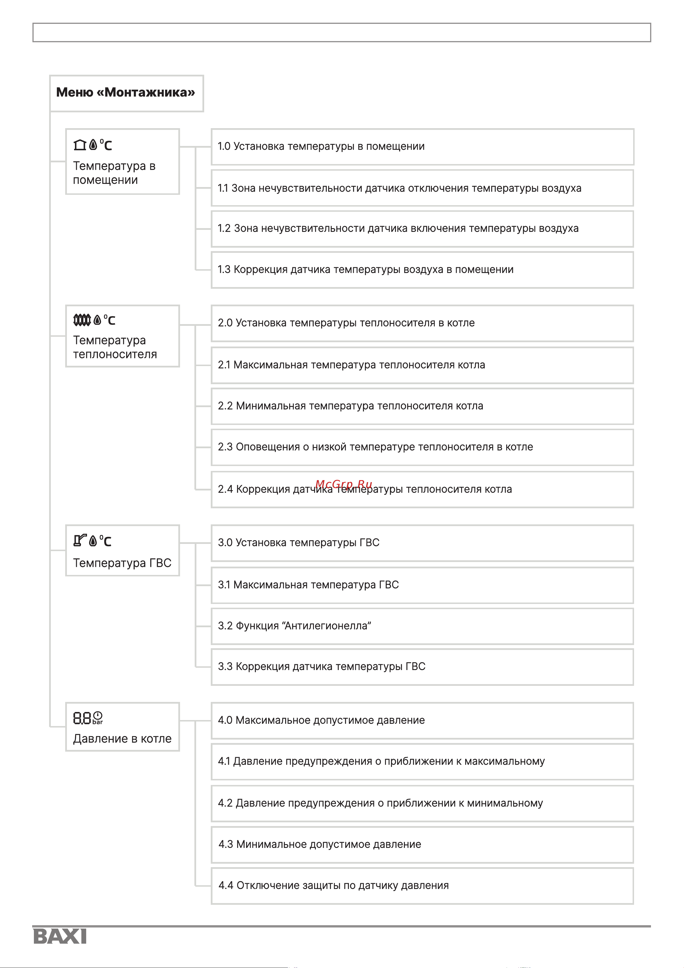 Baxi AMPERA Plus 14 E8403214 Инструкция онлайн [47/88] 817068